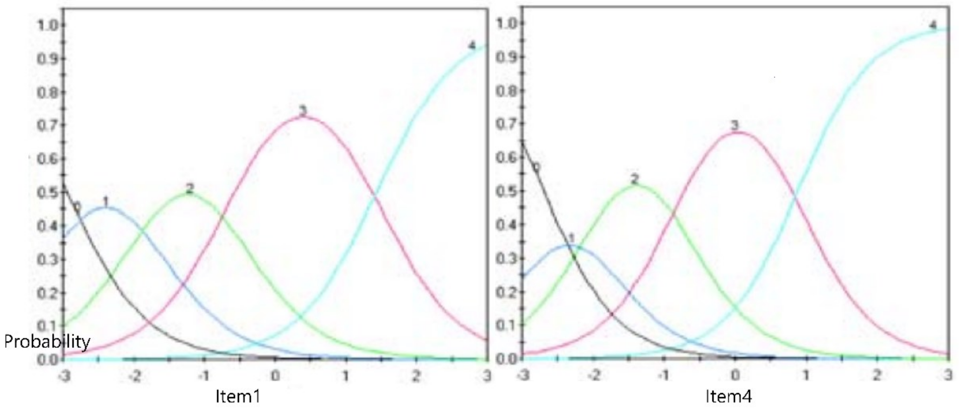 Ijerph 19 05822 g002 550