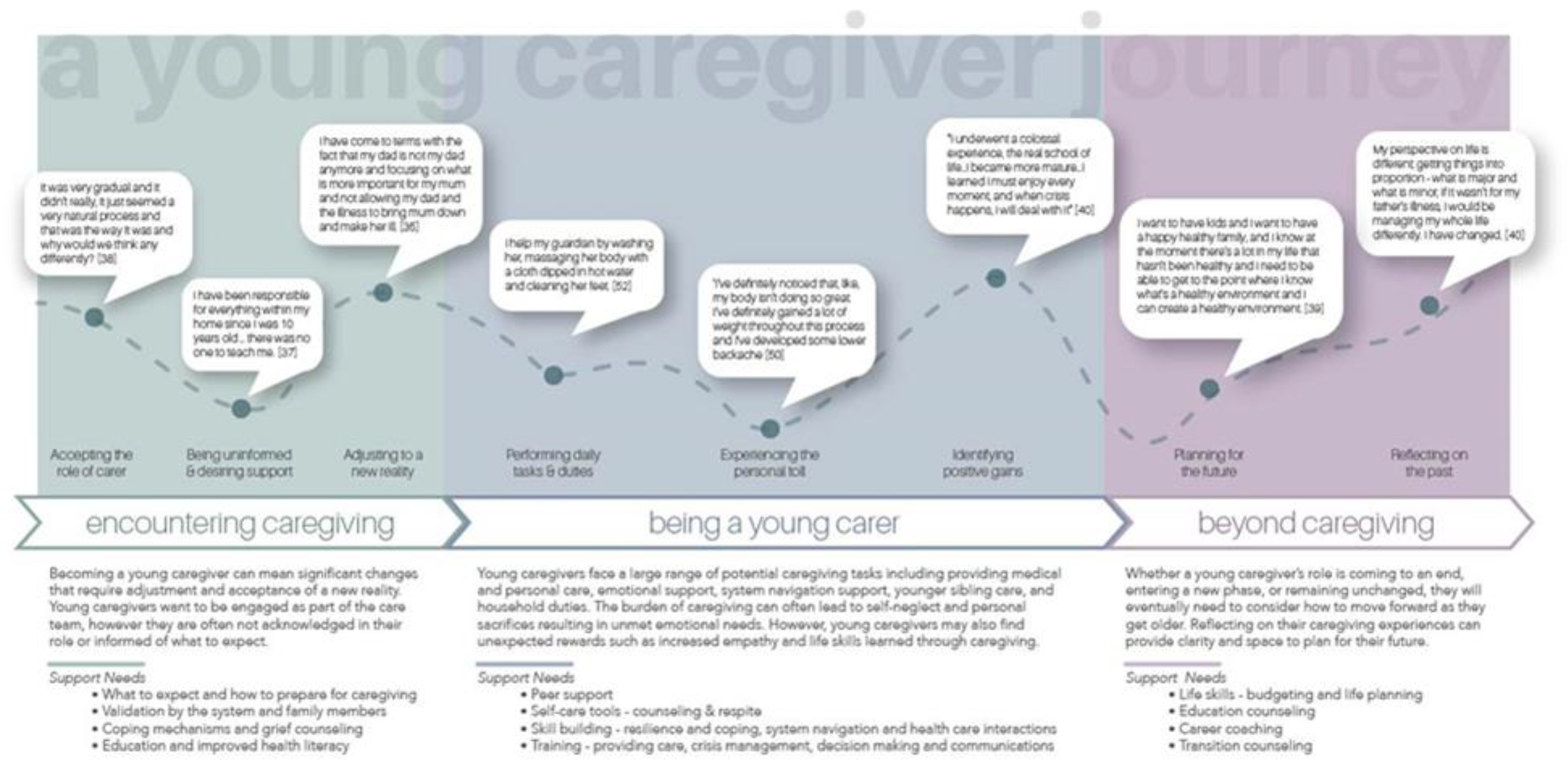 Ijerph 19 05826 g001 Ijerph 19 05826 g001