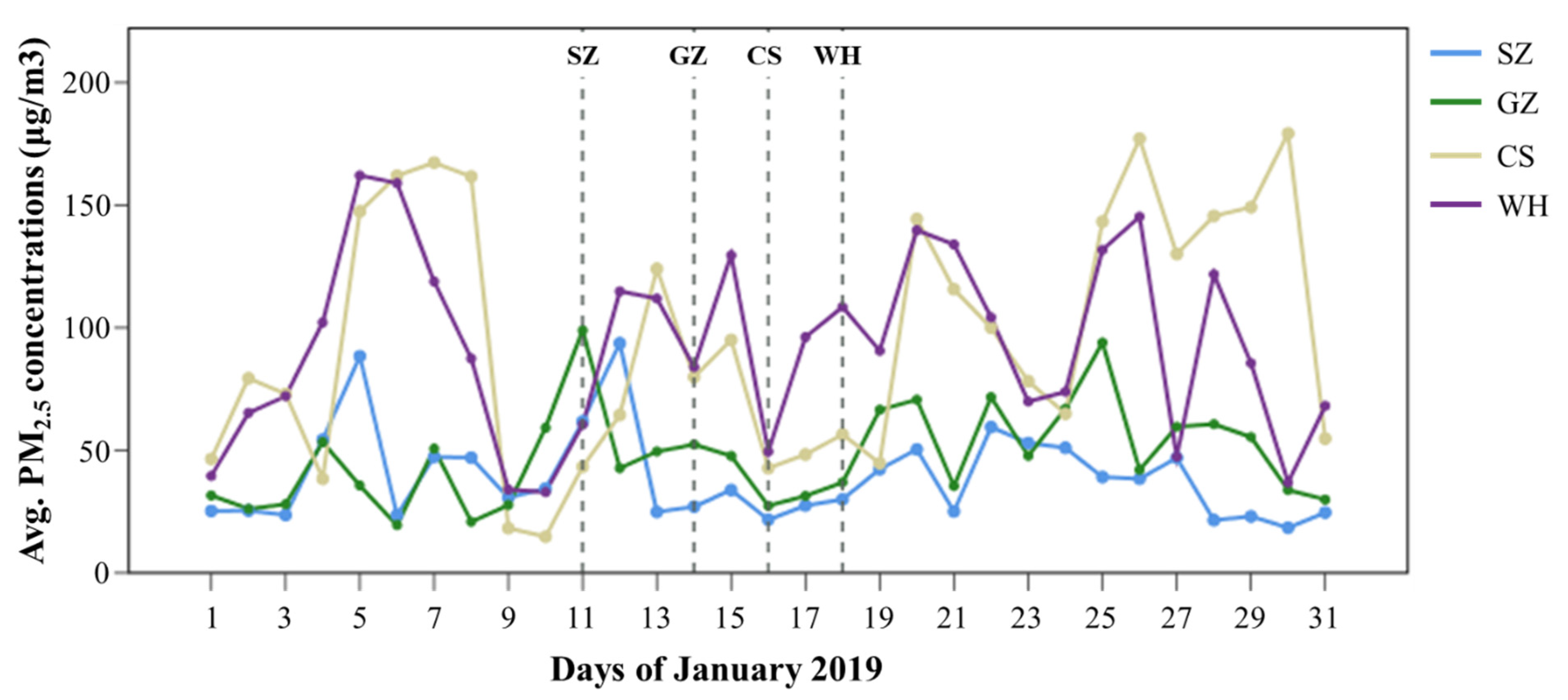 Ijerph 19 05830 g002 550