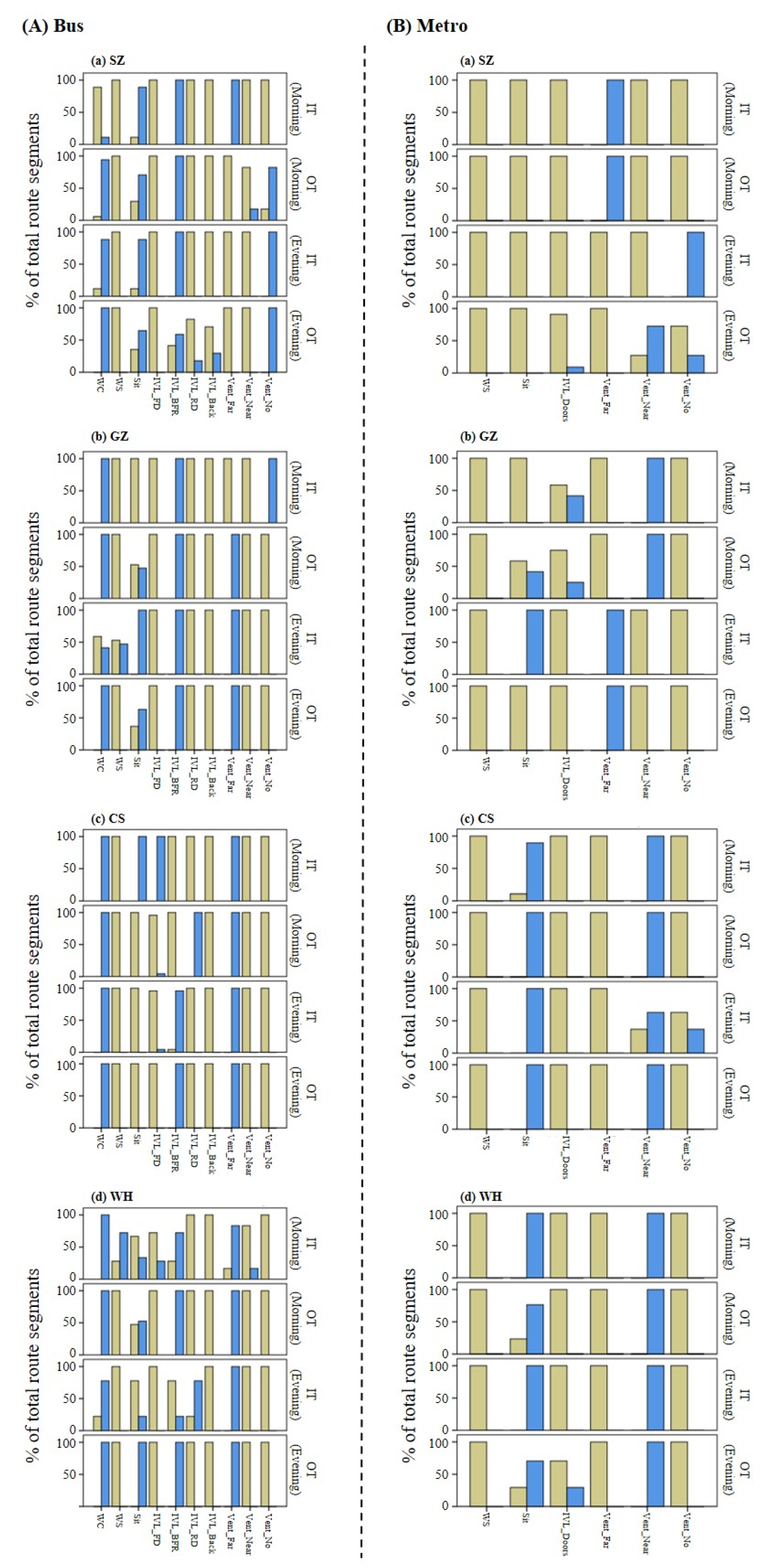Ijerph 19 05830 g004 550