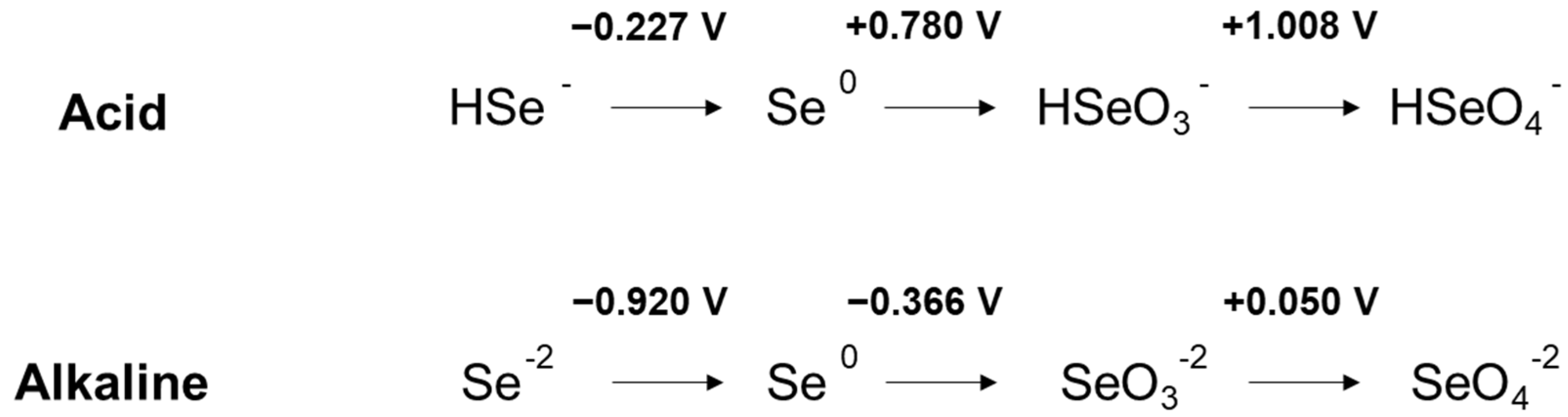 Ijerph 19 05834 g001 Ijerph 19 05834 g001