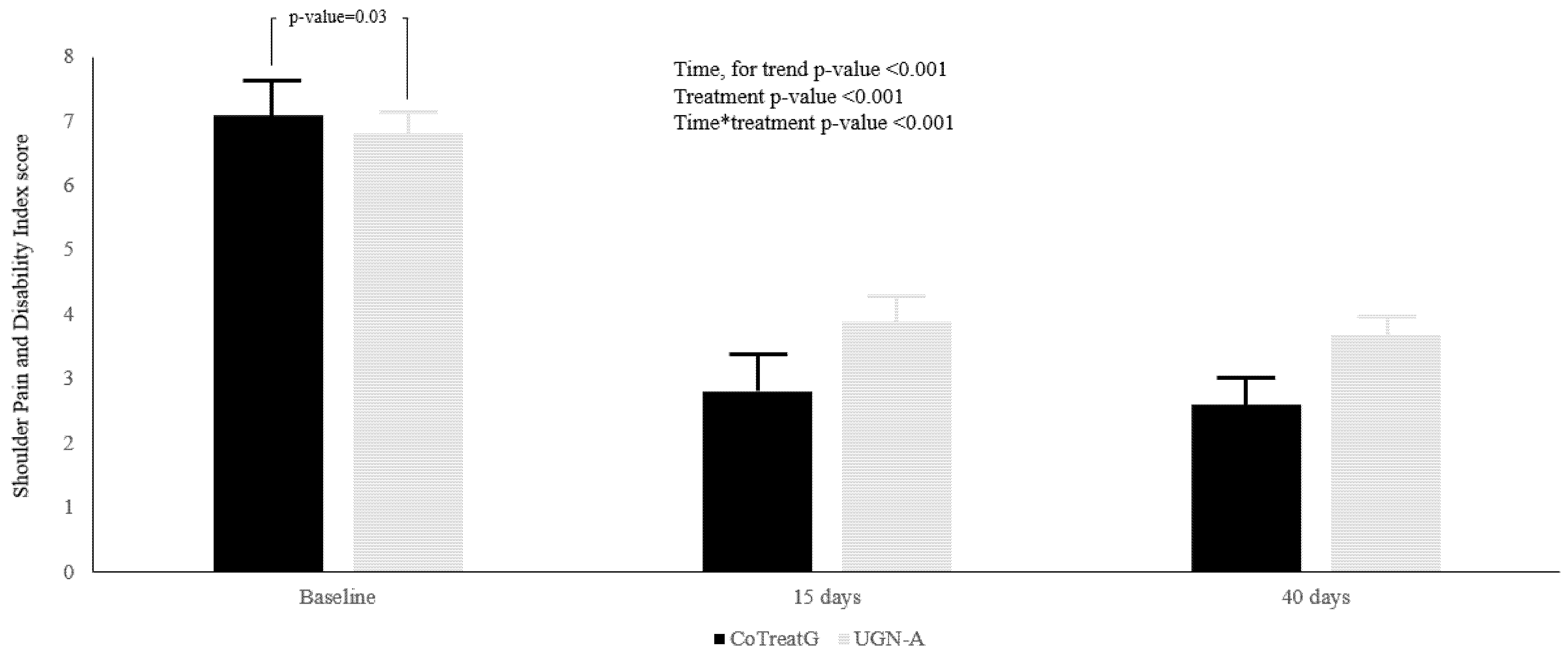 Ijerph 19 05837 g001 550