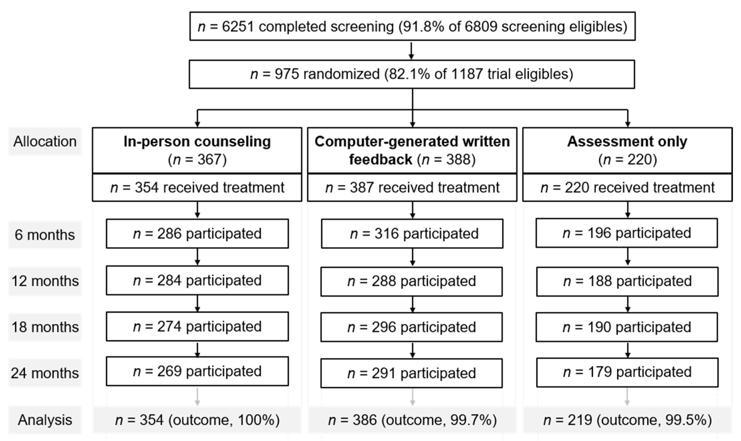 Ijerph 19 05847 g001 550