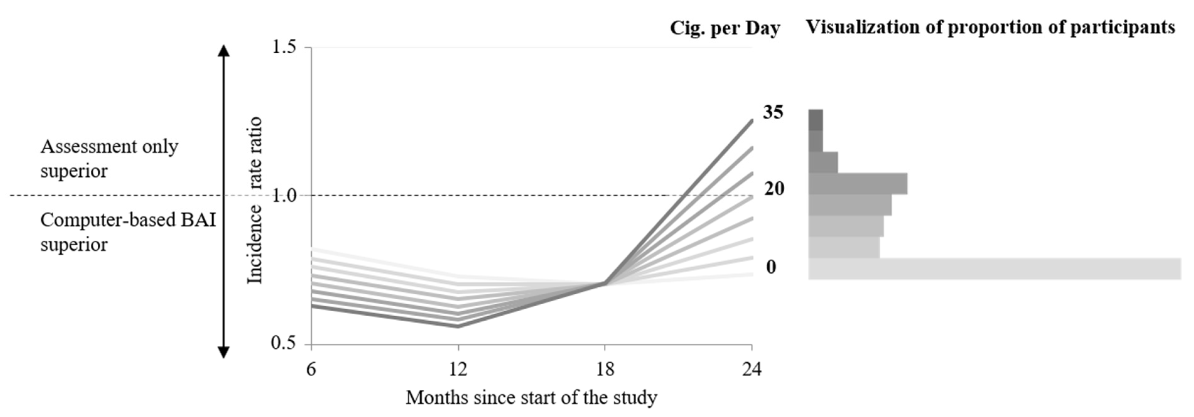Ijerph 19 05847 g002 550