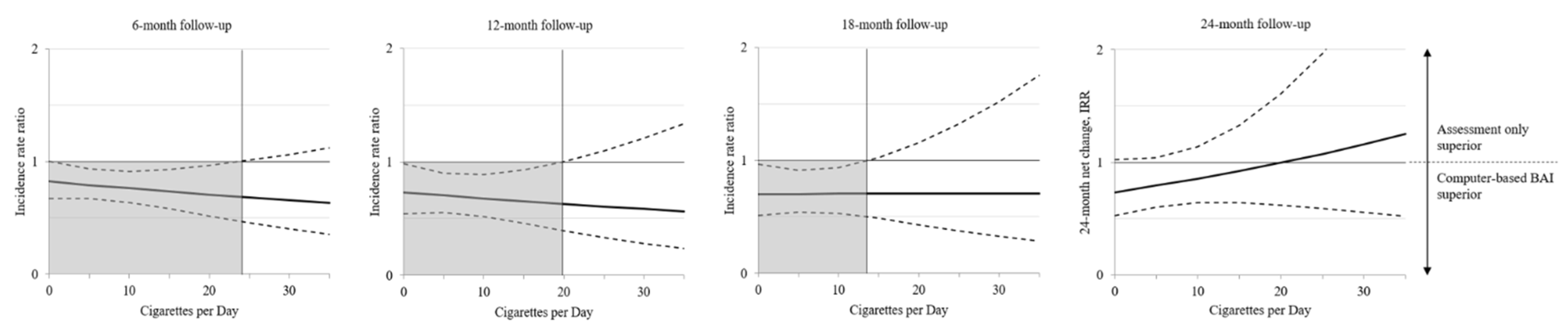 Ijerph 19 05847 g003 550