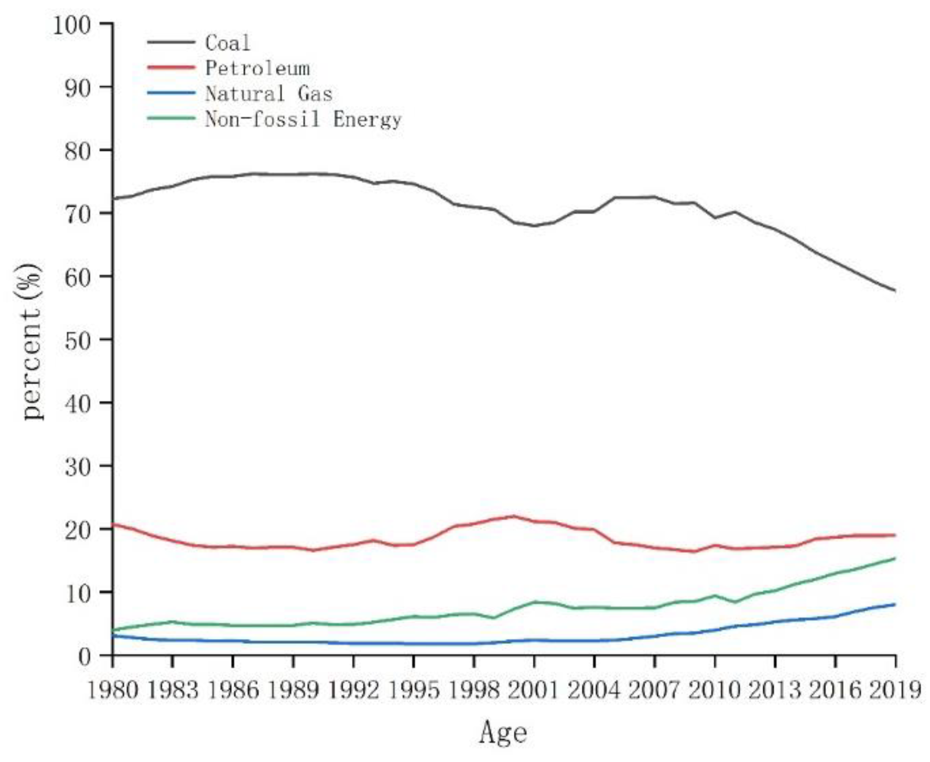 Ijerph 19 05850 g002