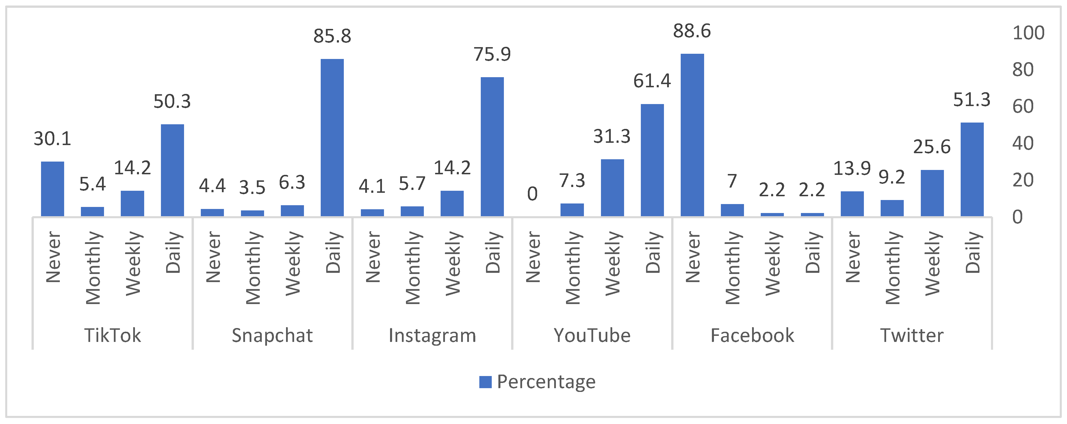 IJERPH | Free Full-Text | Exposure to Food Marketing via Social Media and  Obesity among University Students in Saudi Arabia