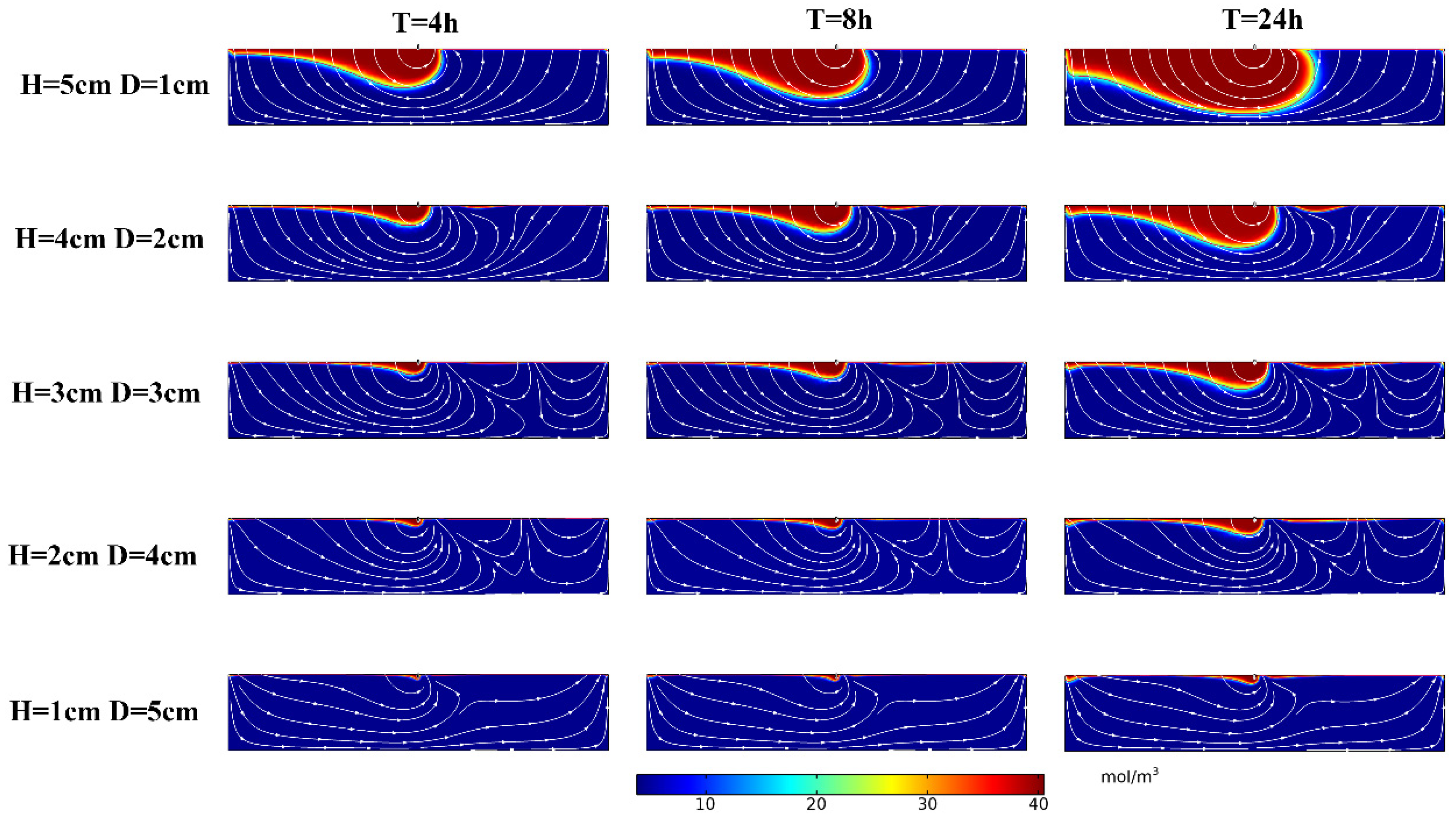 Ijerph 19 05856 g004