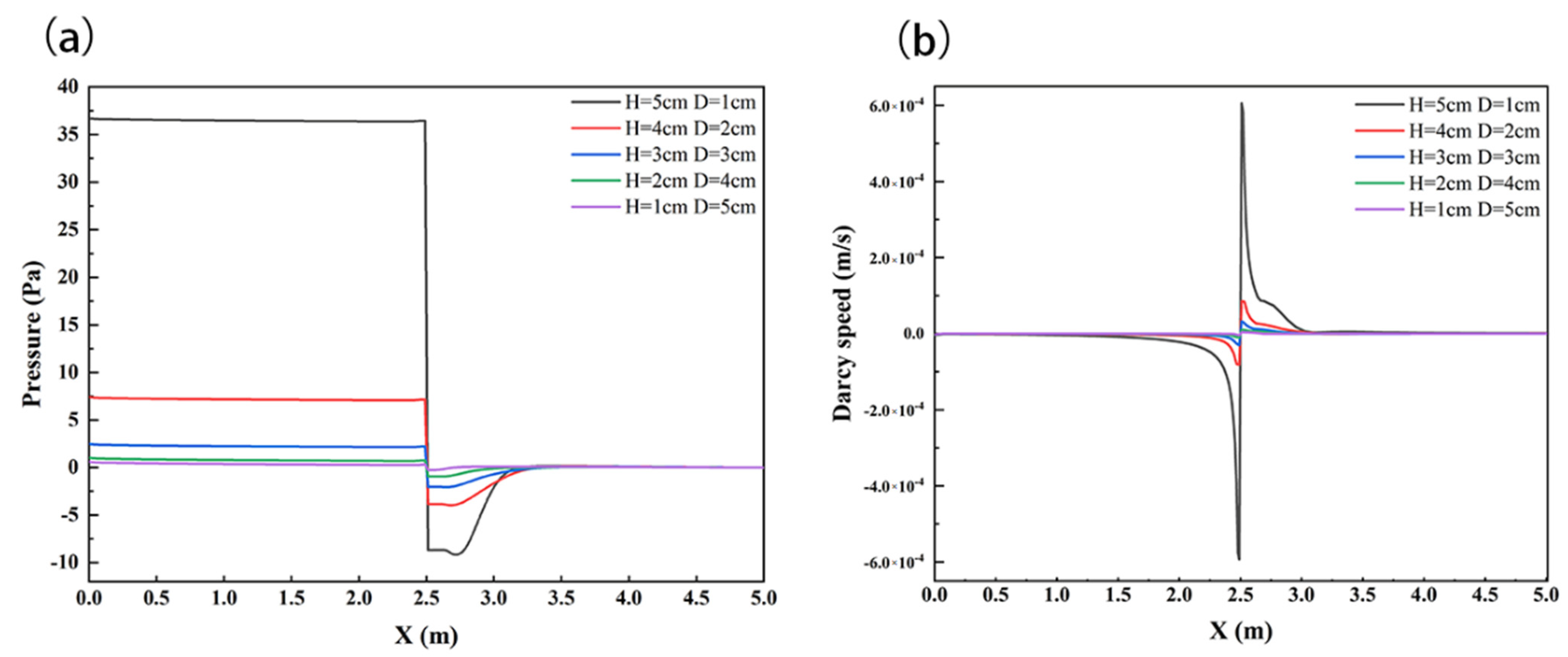 Ijerph 19 05856 g005