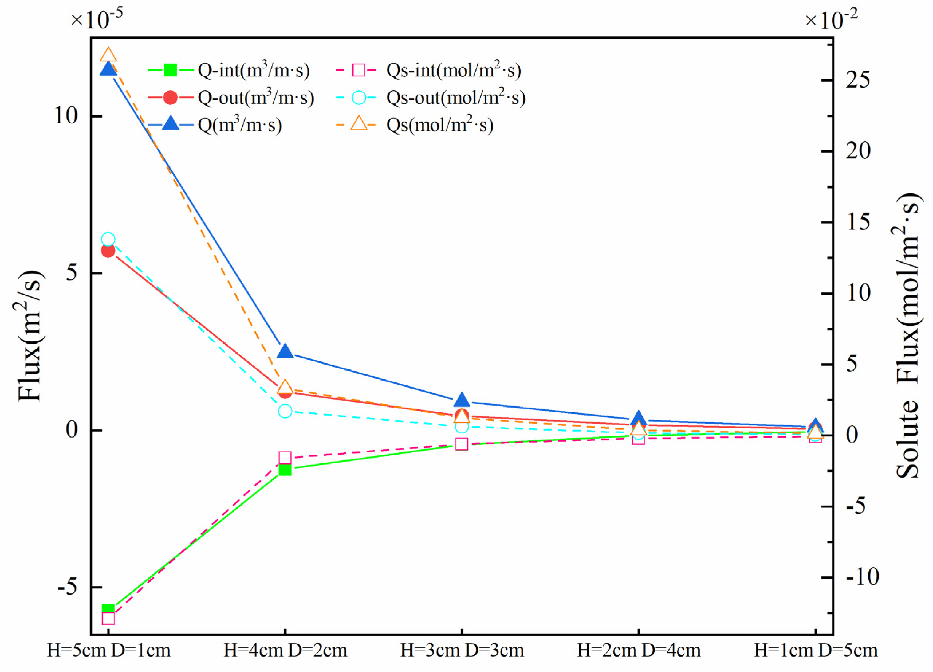 Ijerph 19 05856 g006