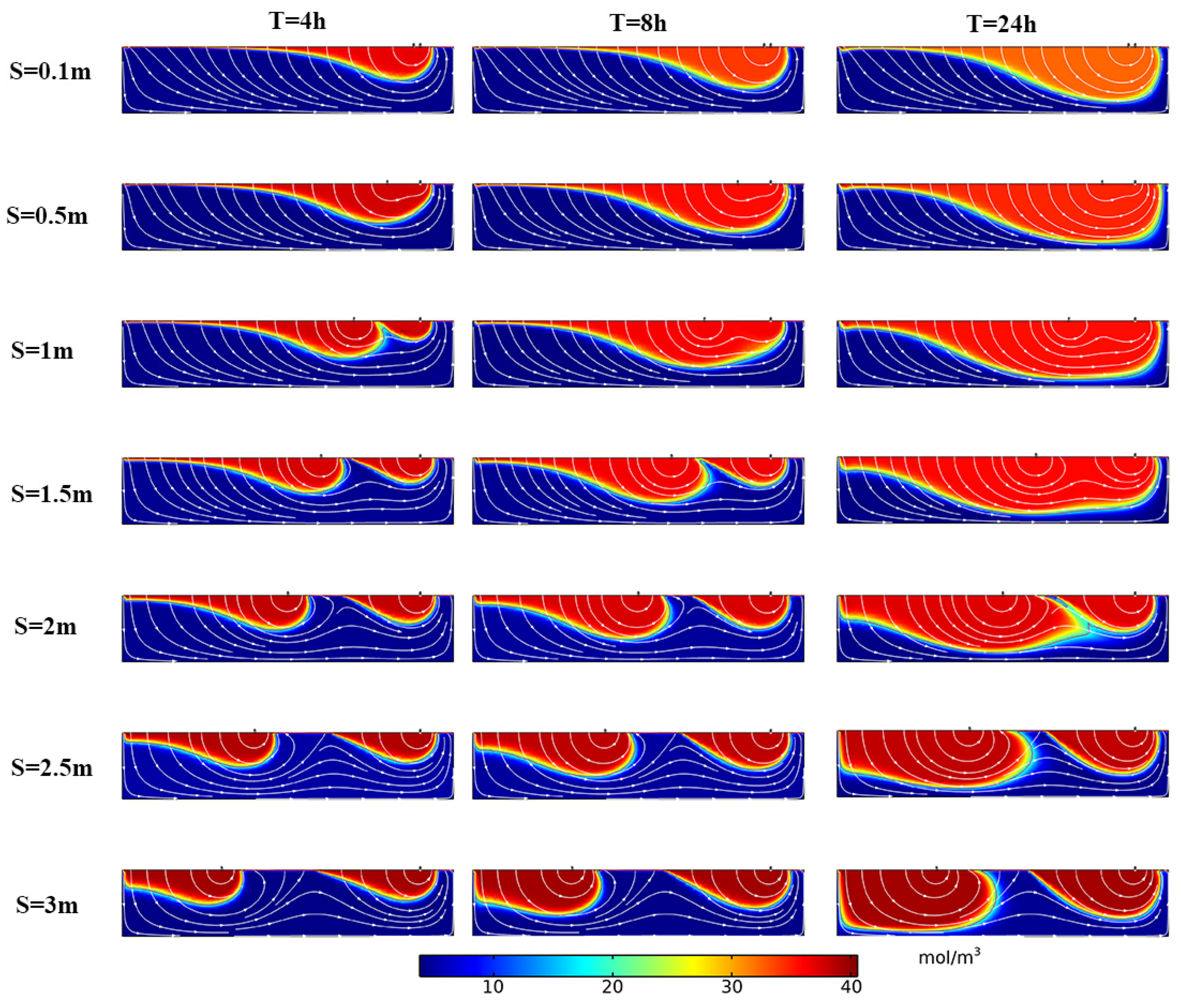 Ijerph 19 05856 g007