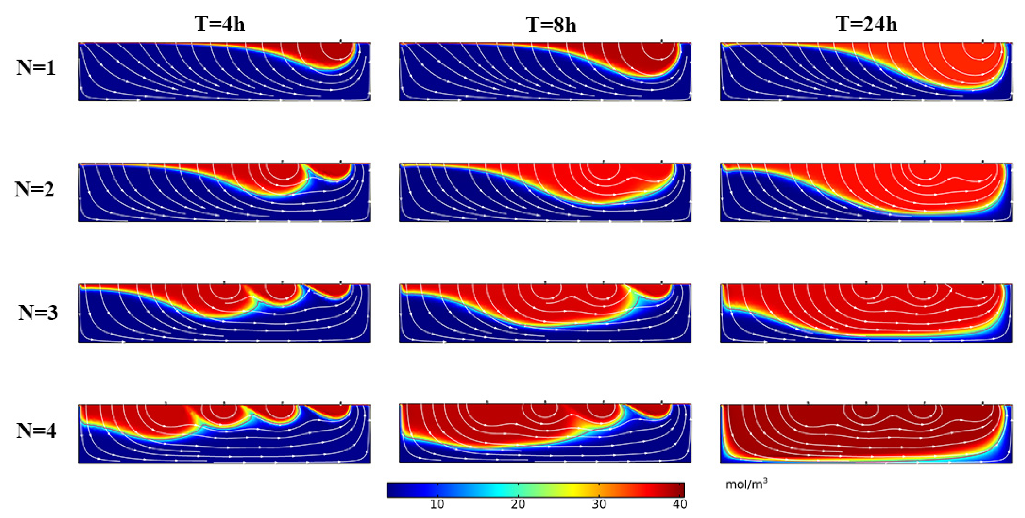Ijerph 19 05856 g010