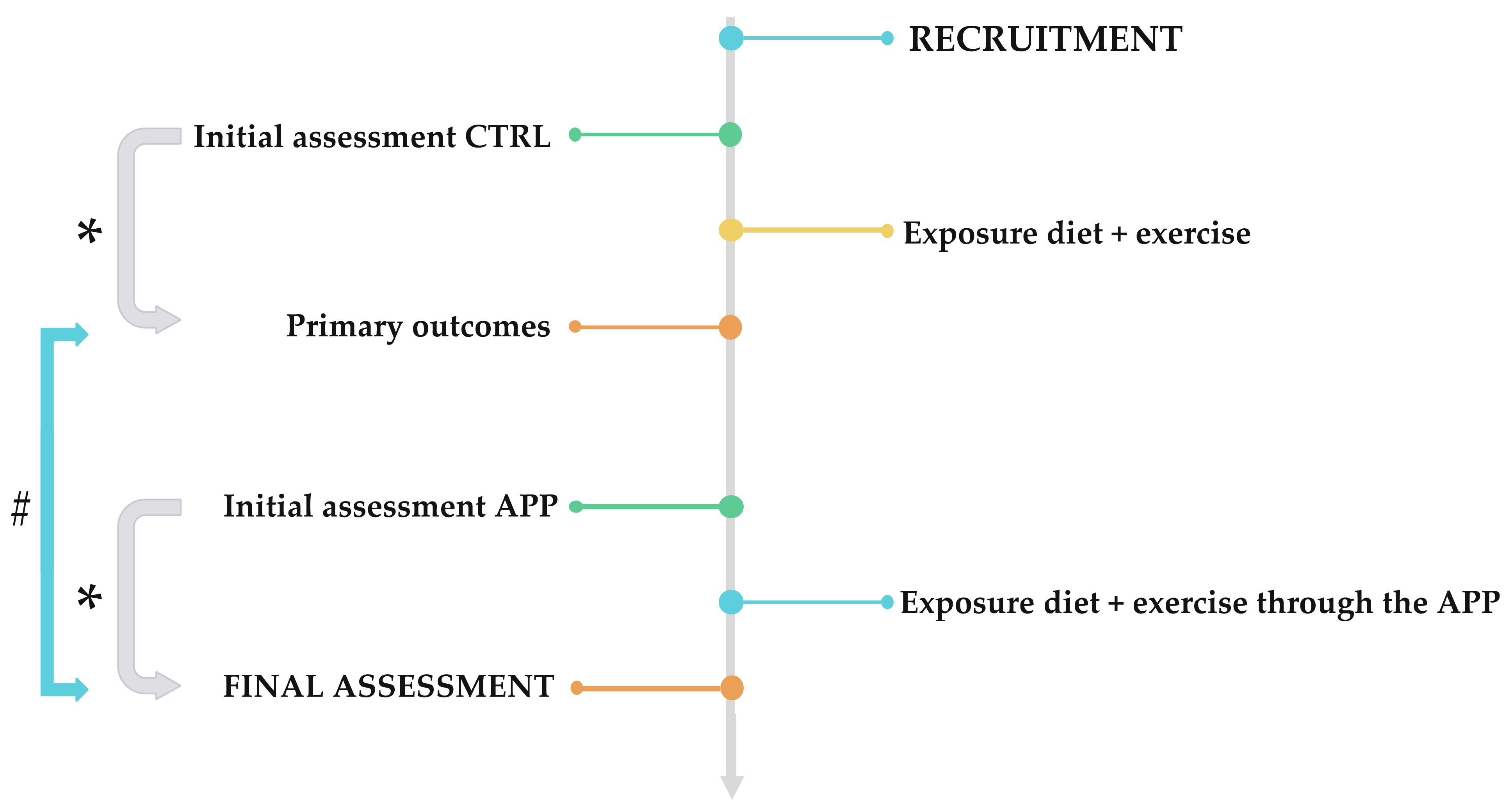 Ijerph 19 05857 g001 550