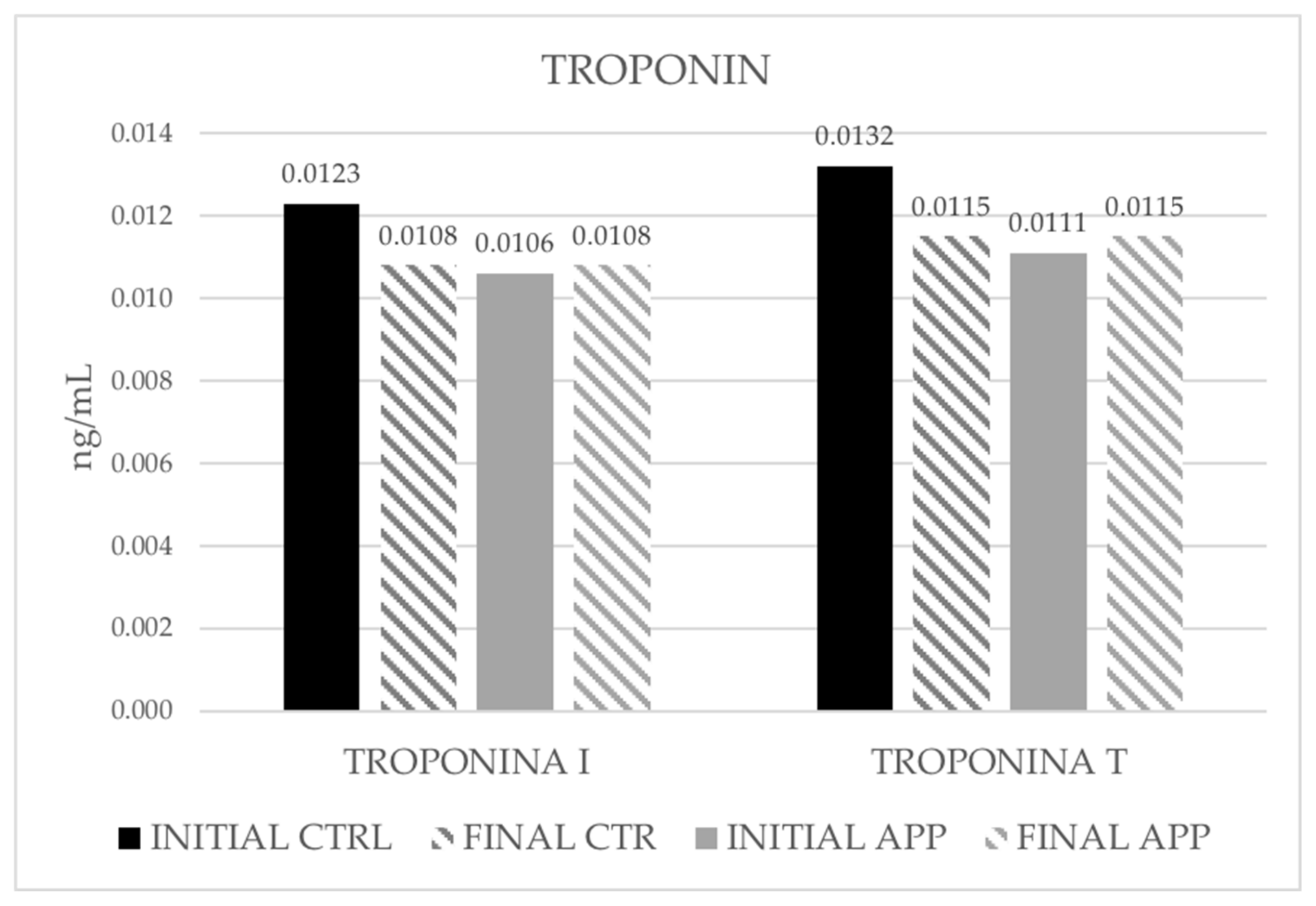 Ijerph 19 05857 g004 550