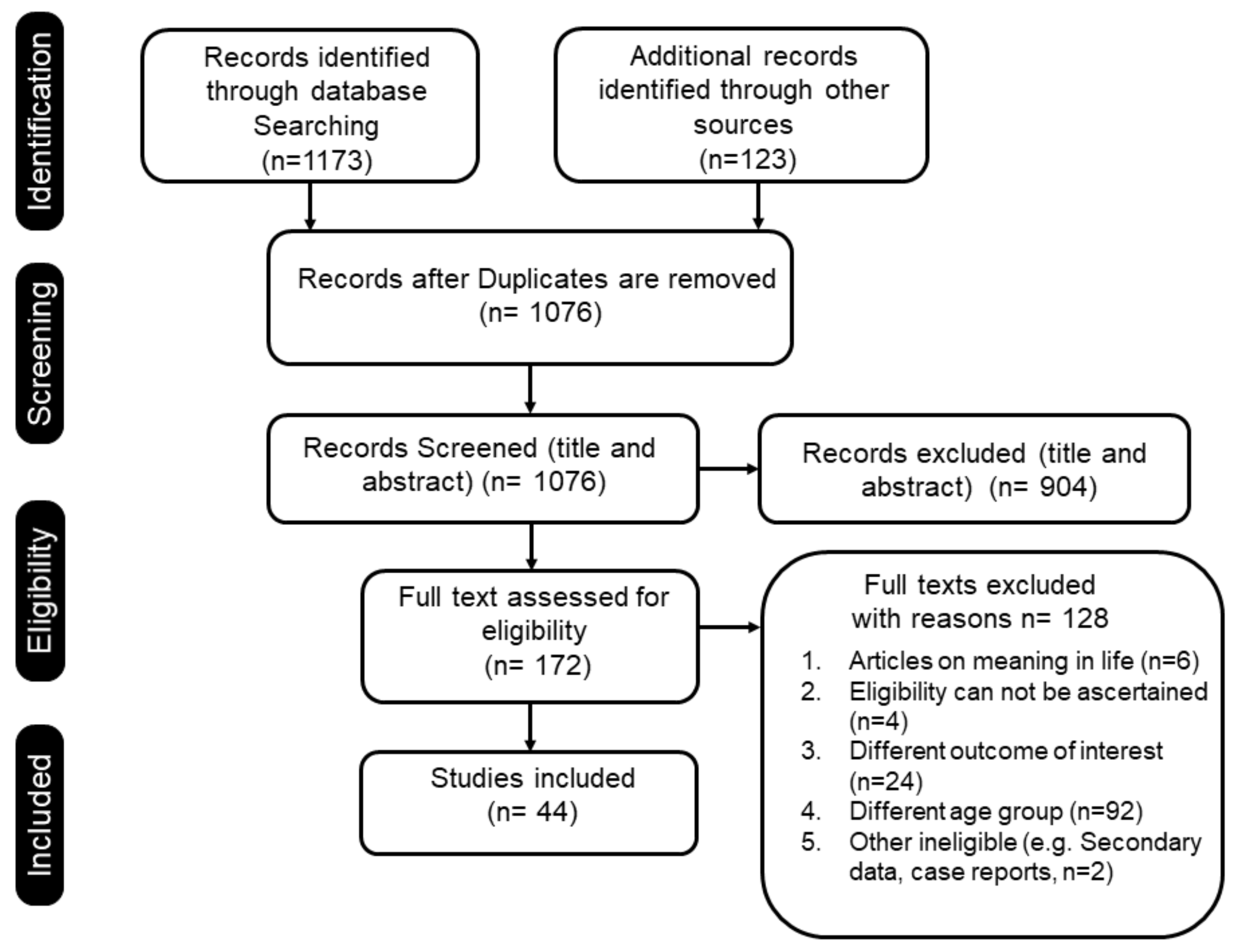 Ijerph 19 05860 g001