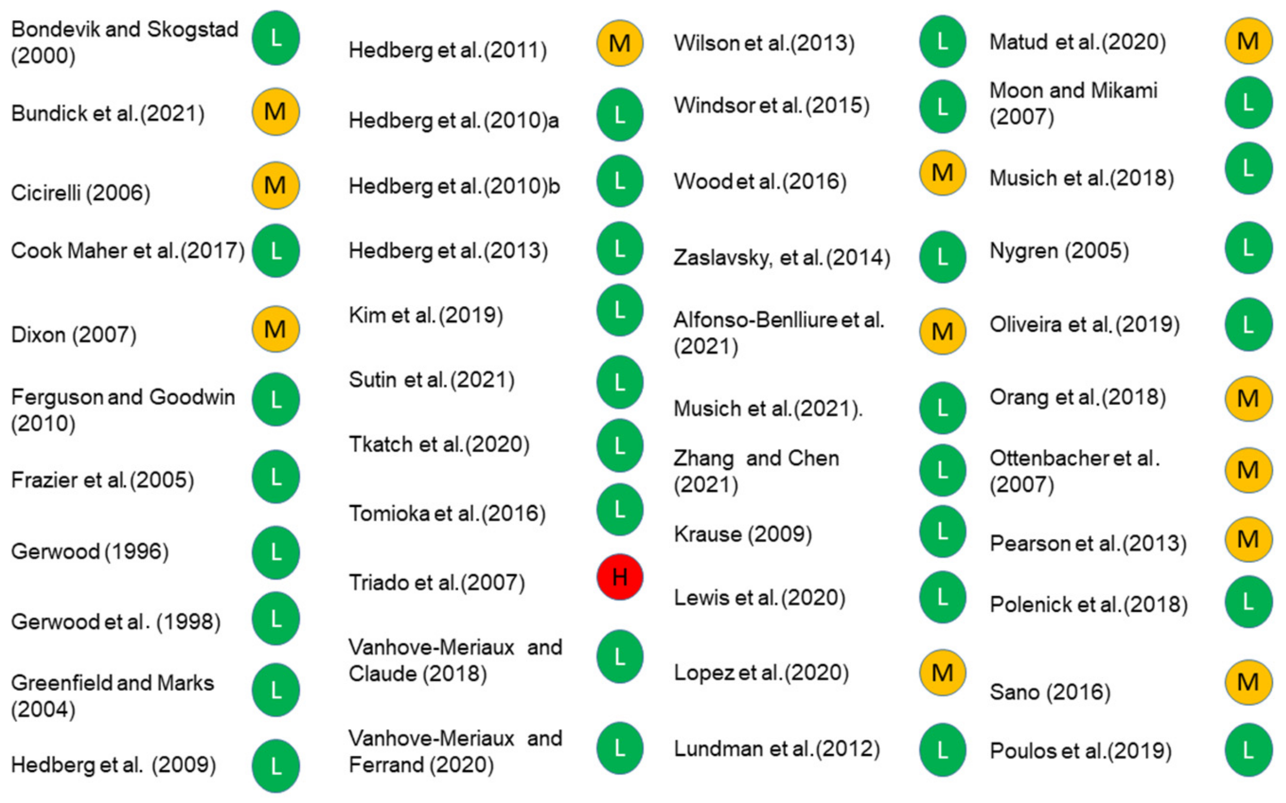 Ijerph 19 05860 g003