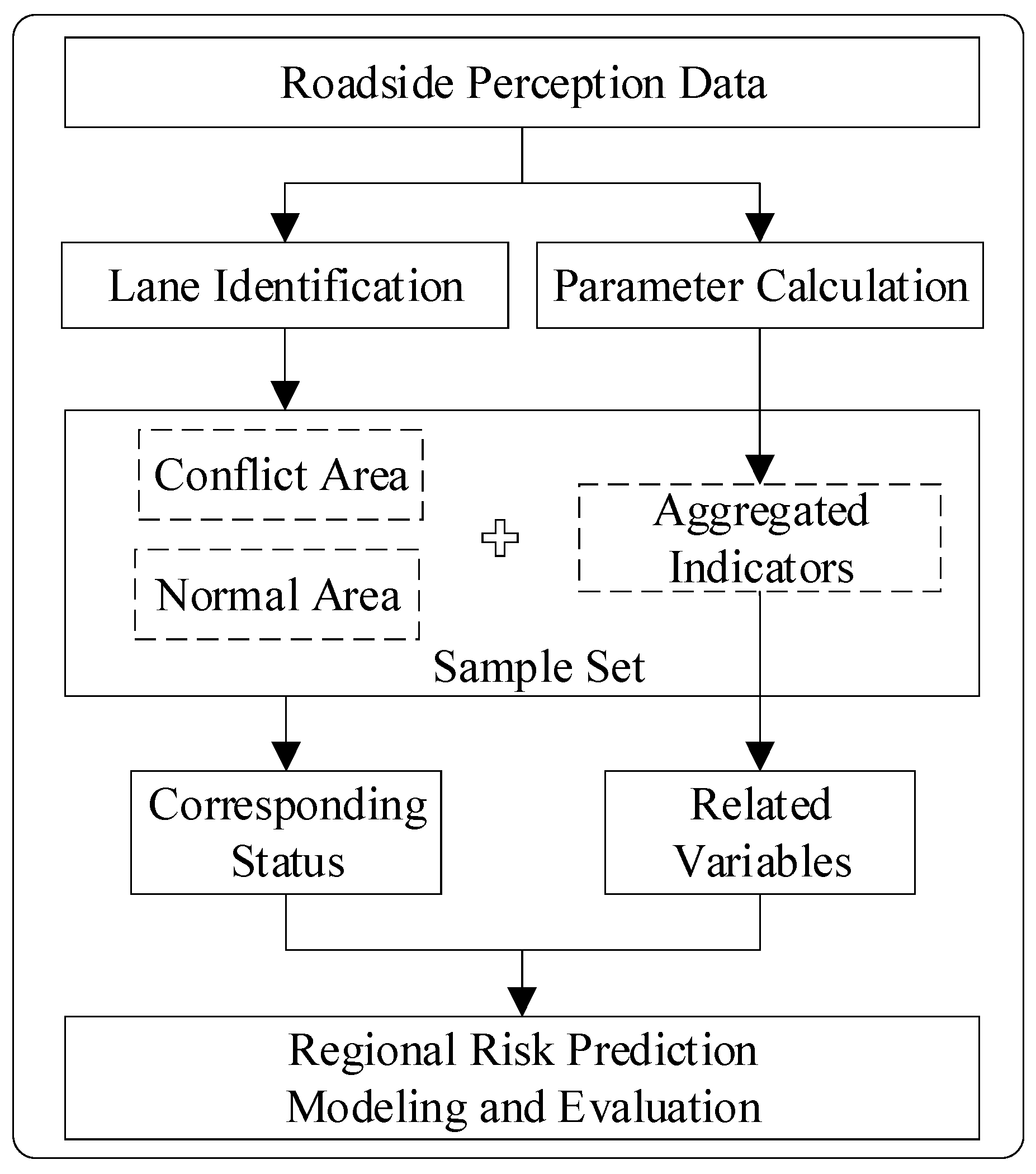 Ijerph 19 05867 g001