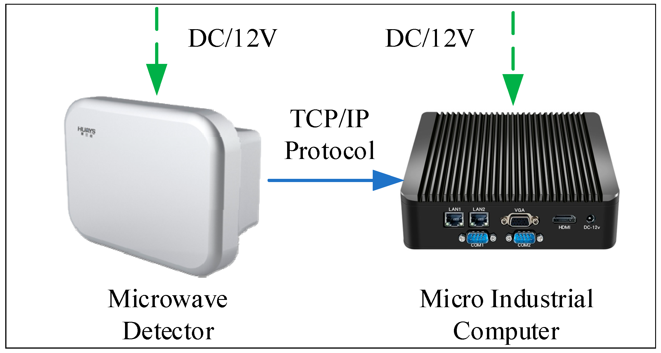 Ijerph 19 05867 g003