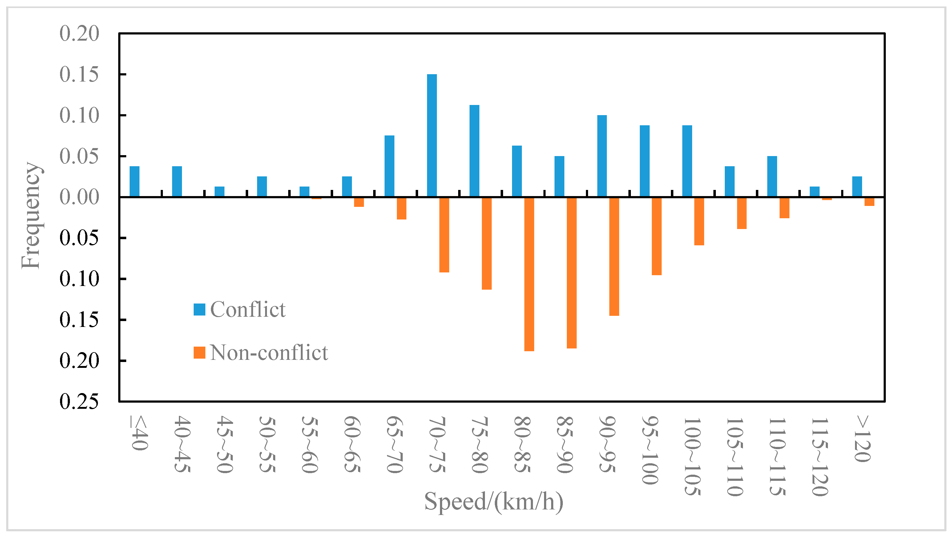 Ijerph 19 05867 g006