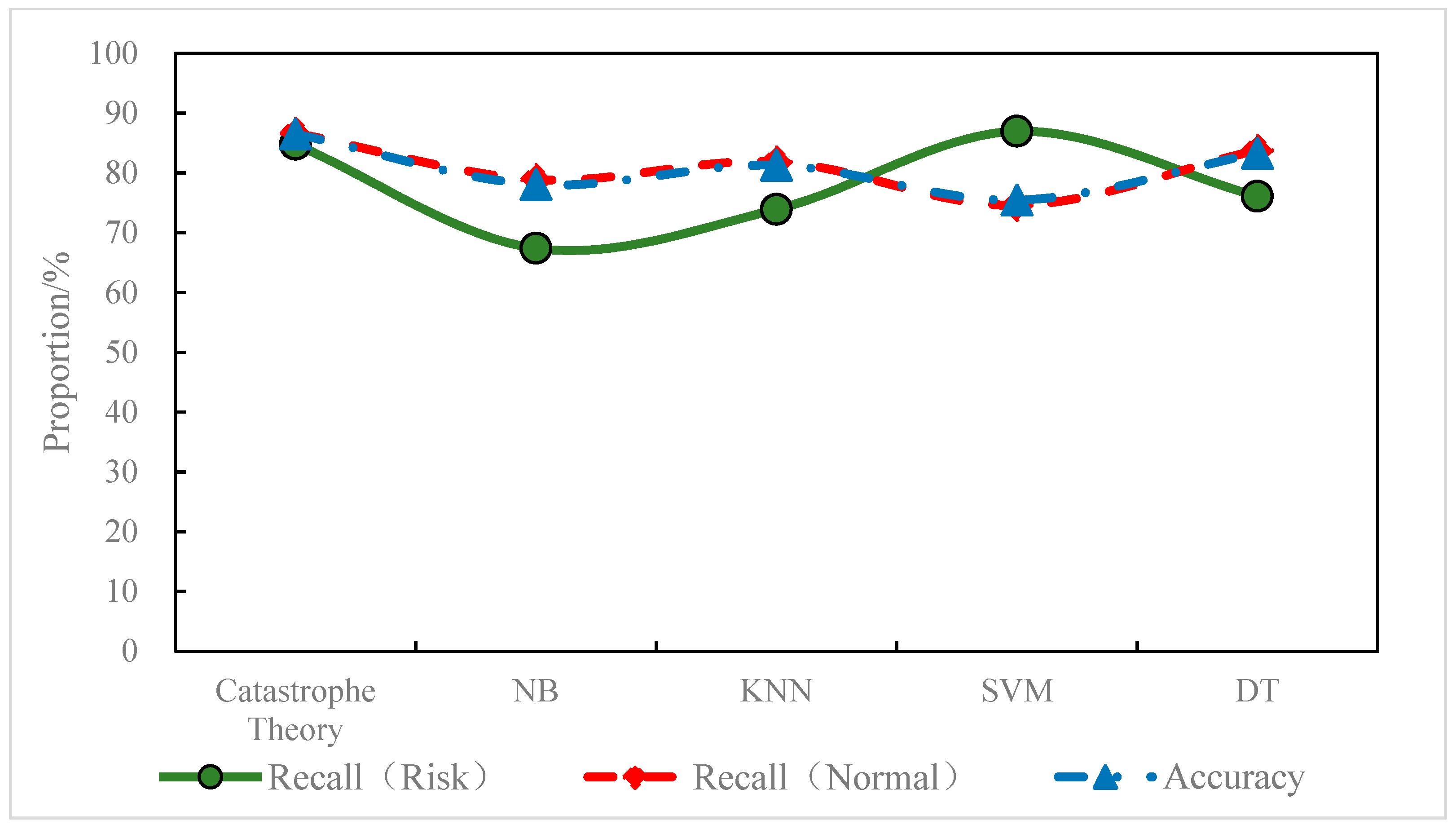 Ijerph 19 05867 g011