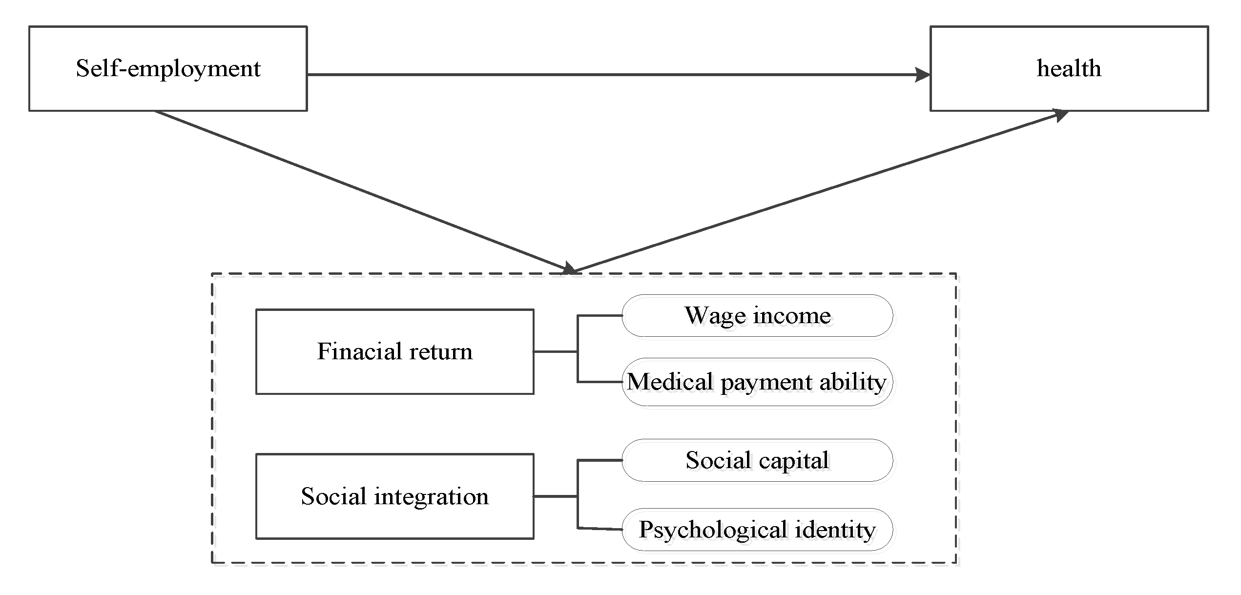 Ijerph 19 05868 g001 Ijerph 19 05868 g001