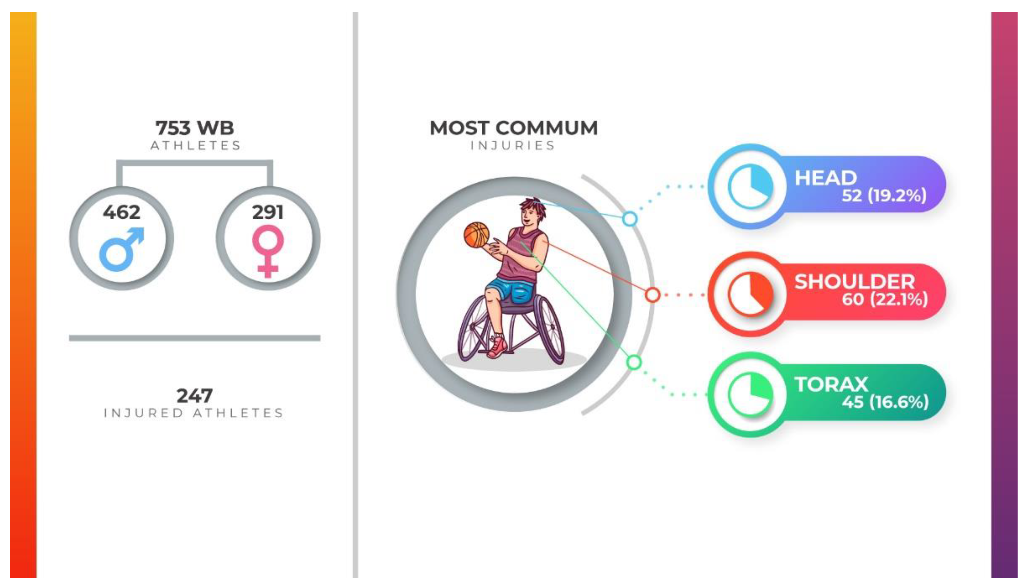 Ijerph 19 05869 g002 550