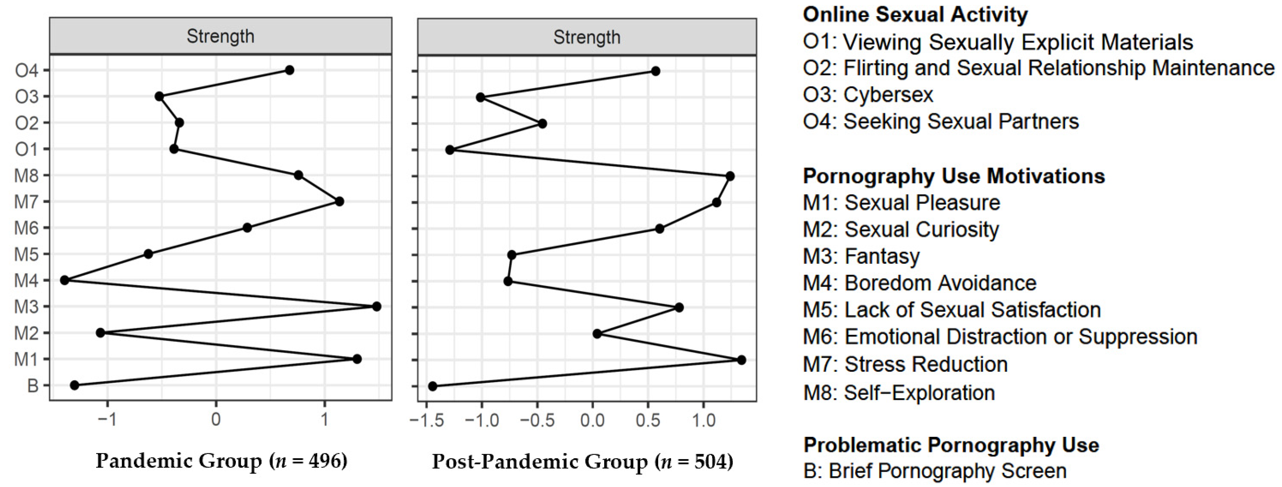 Ijerph 19 05870 g002 550