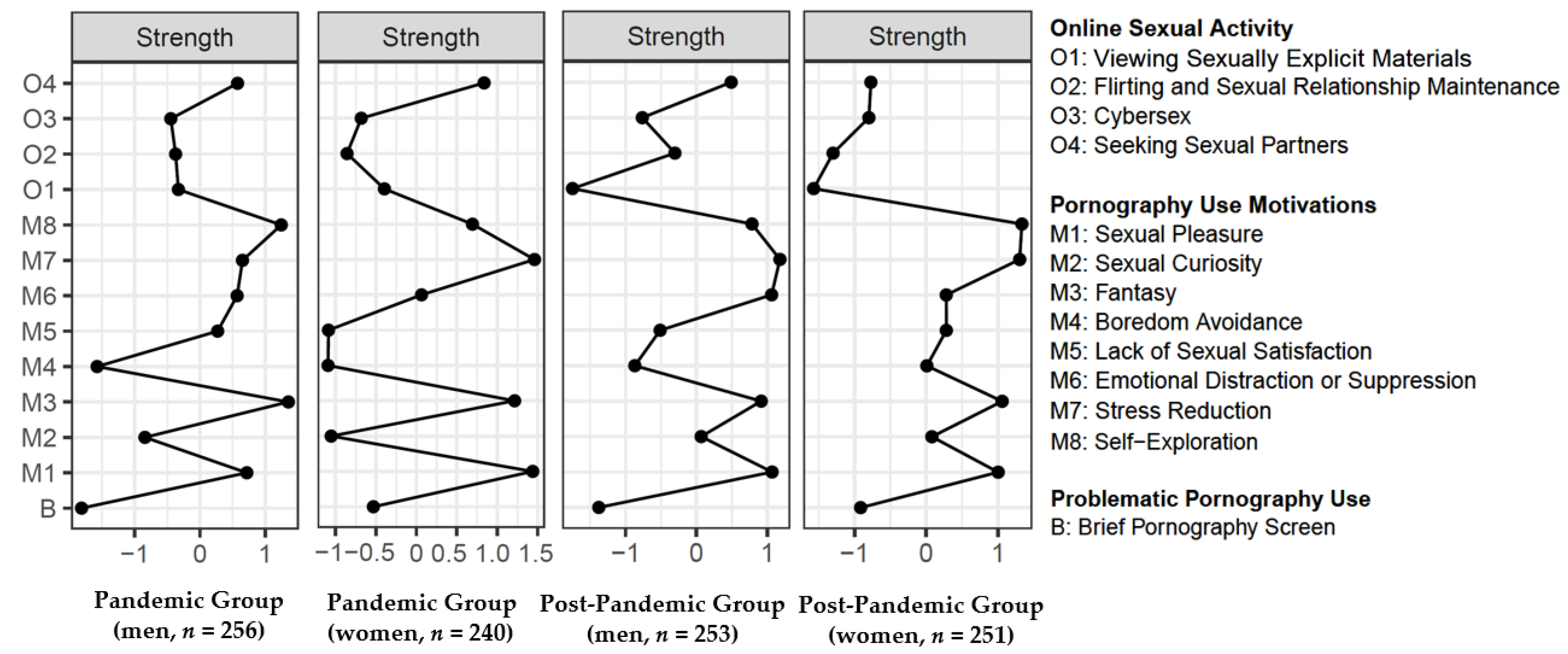 Ijerph 19 05870 g0a2 550