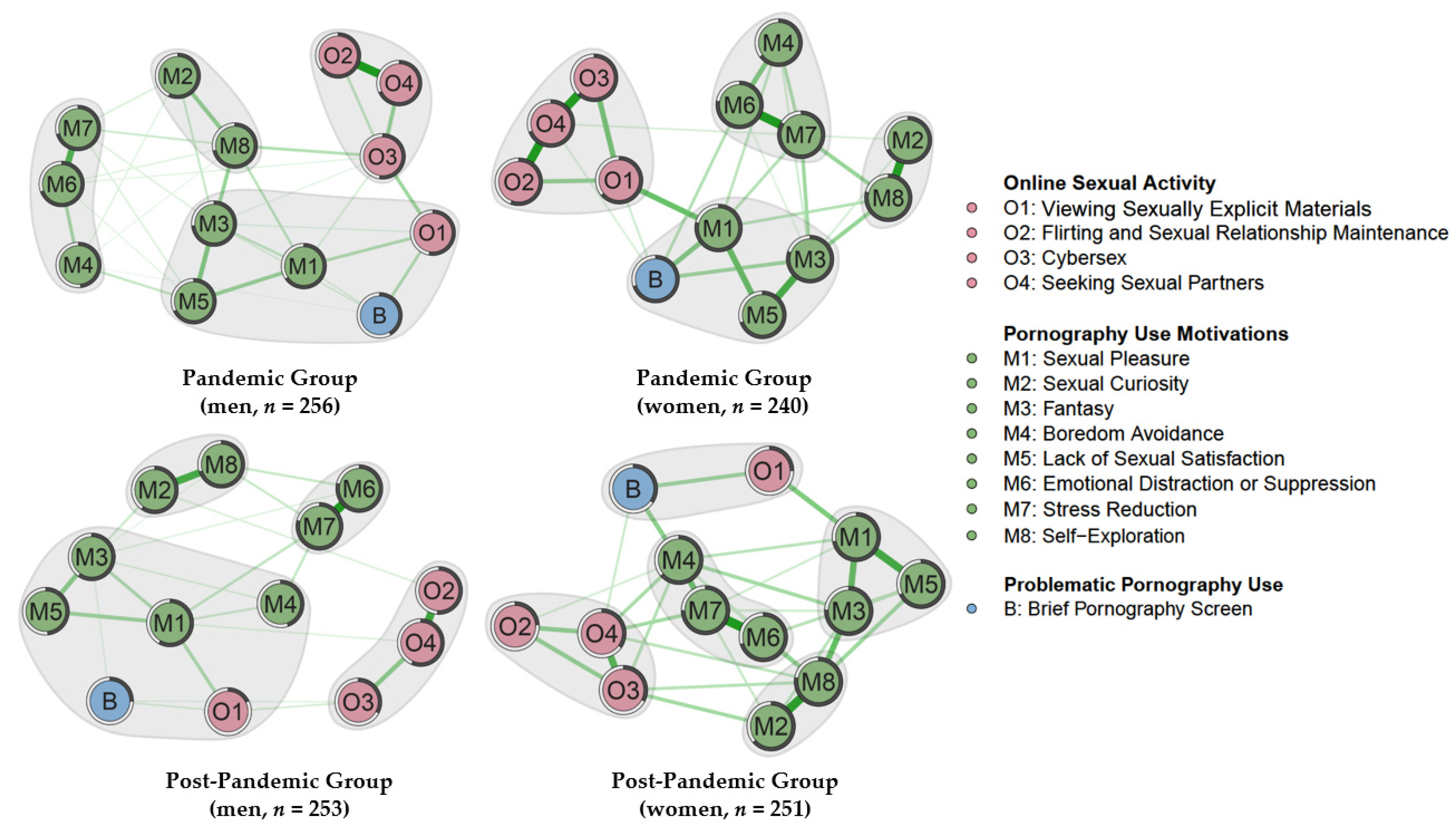 Ijerph 19 05870 g0a3 550