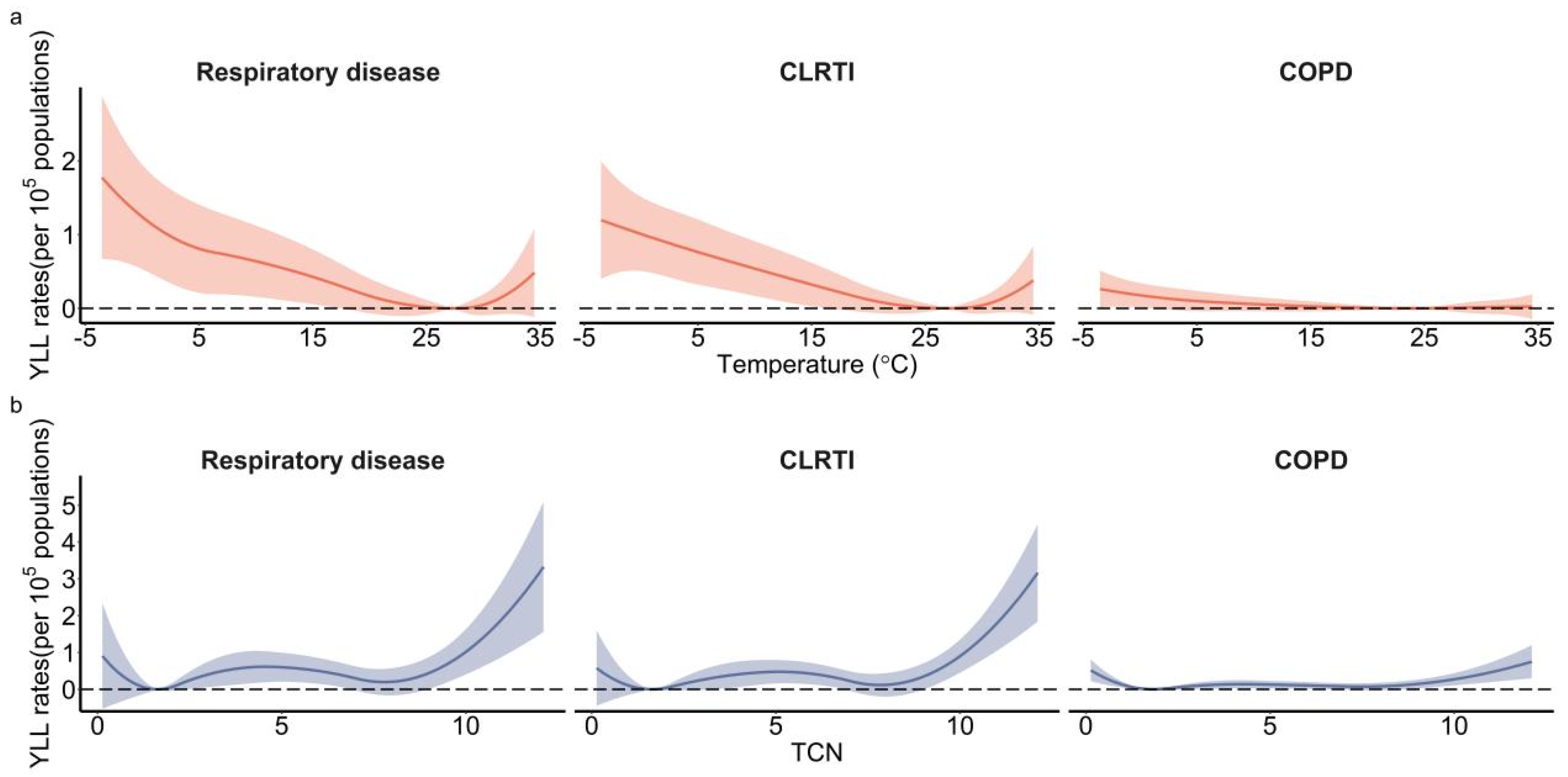 Ijerph 19 05871 g002