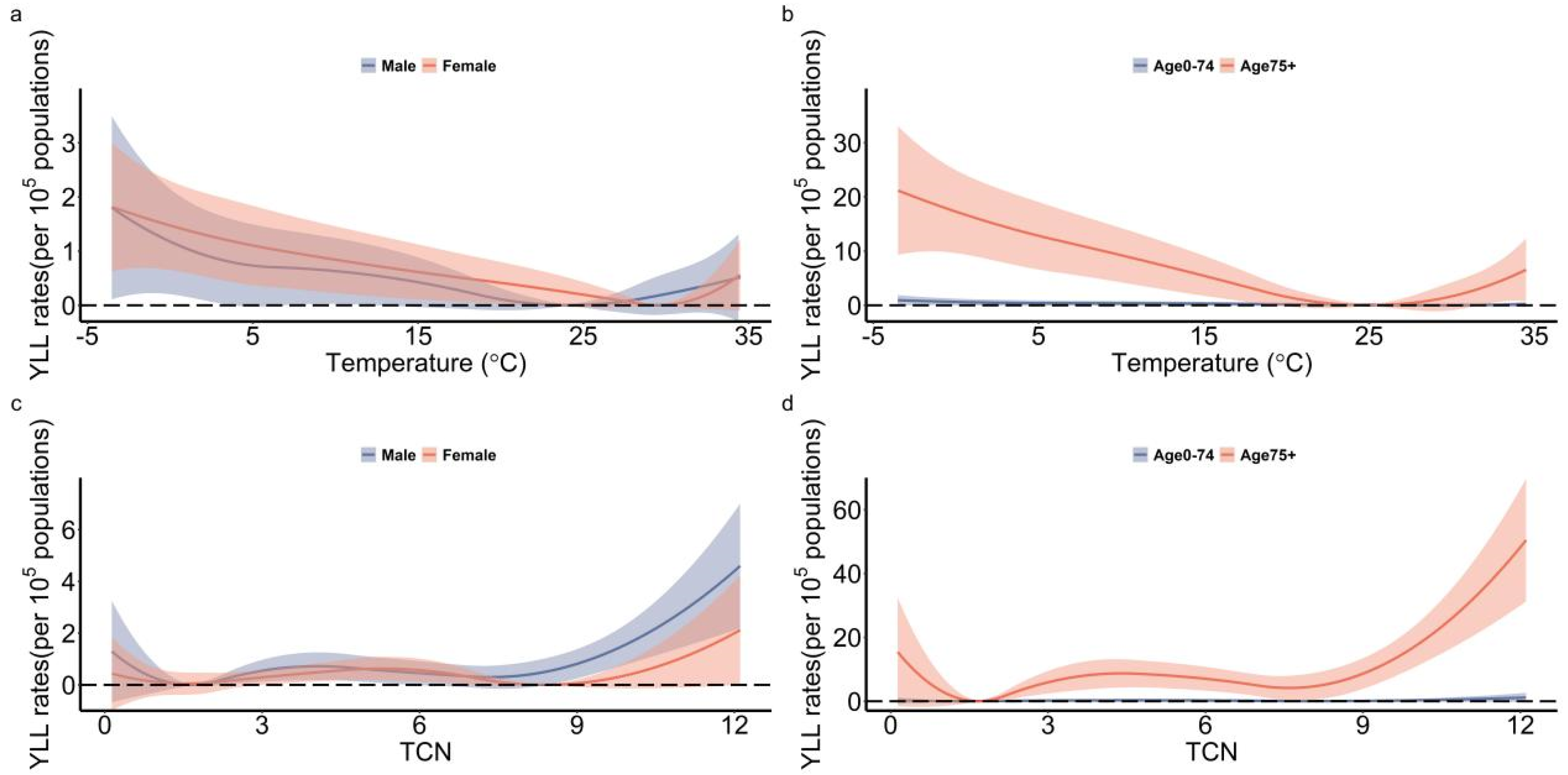 Ijerph 19 05871 g003