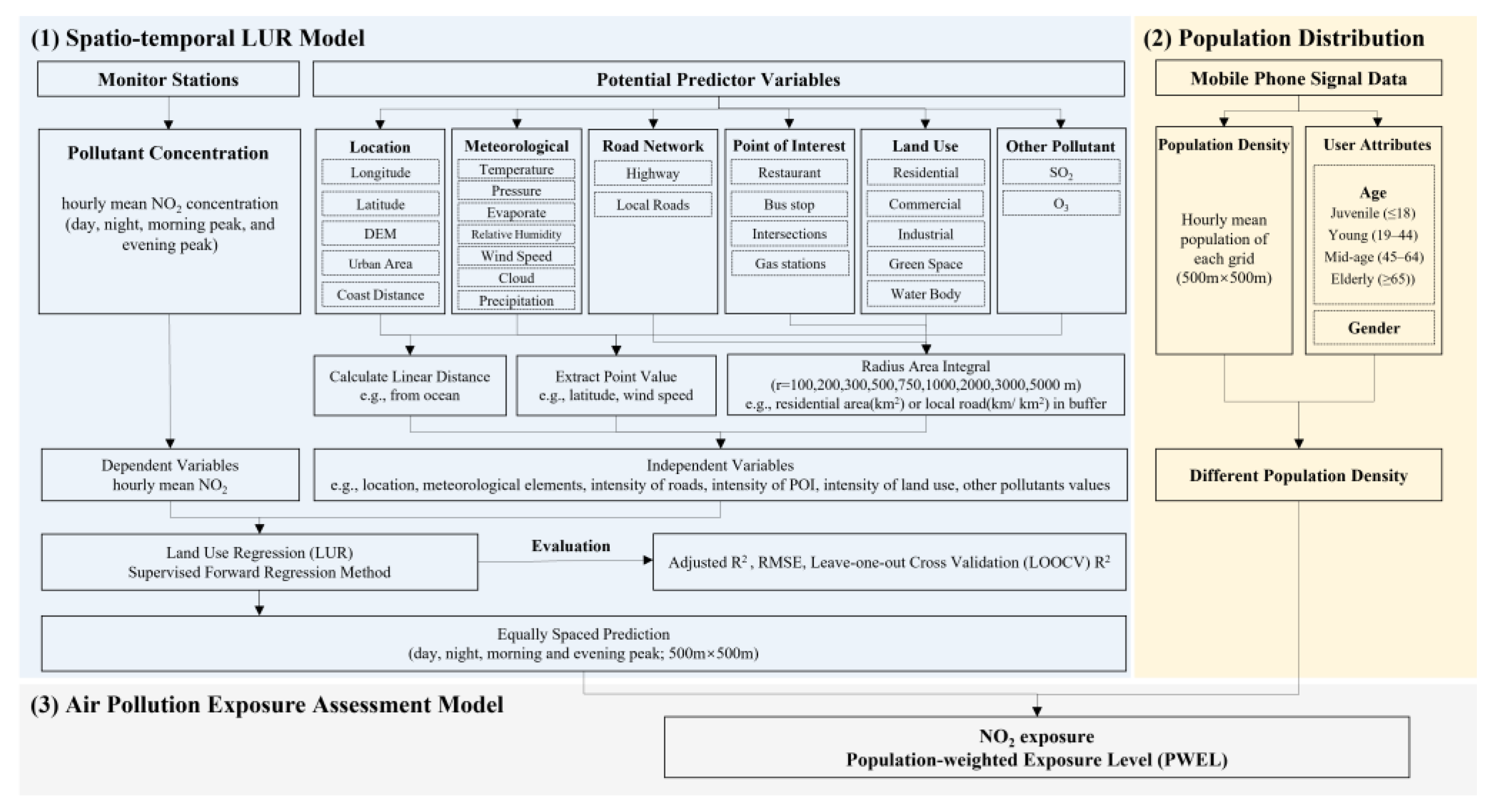 Ijerph 19 05872 g001