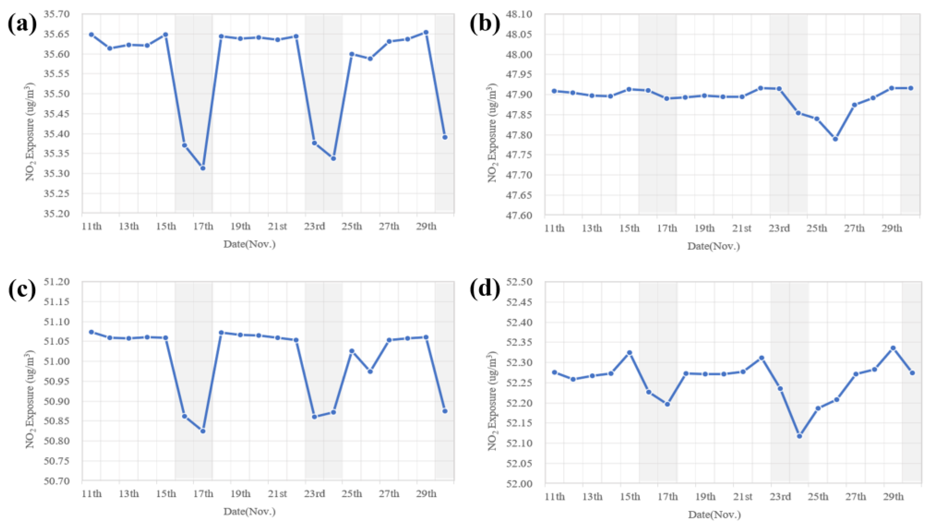 Ijerph 19 05872 g004