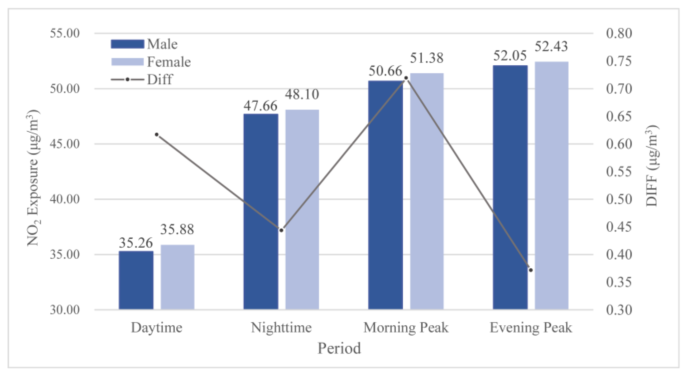 Ijerph 19 05872 g006