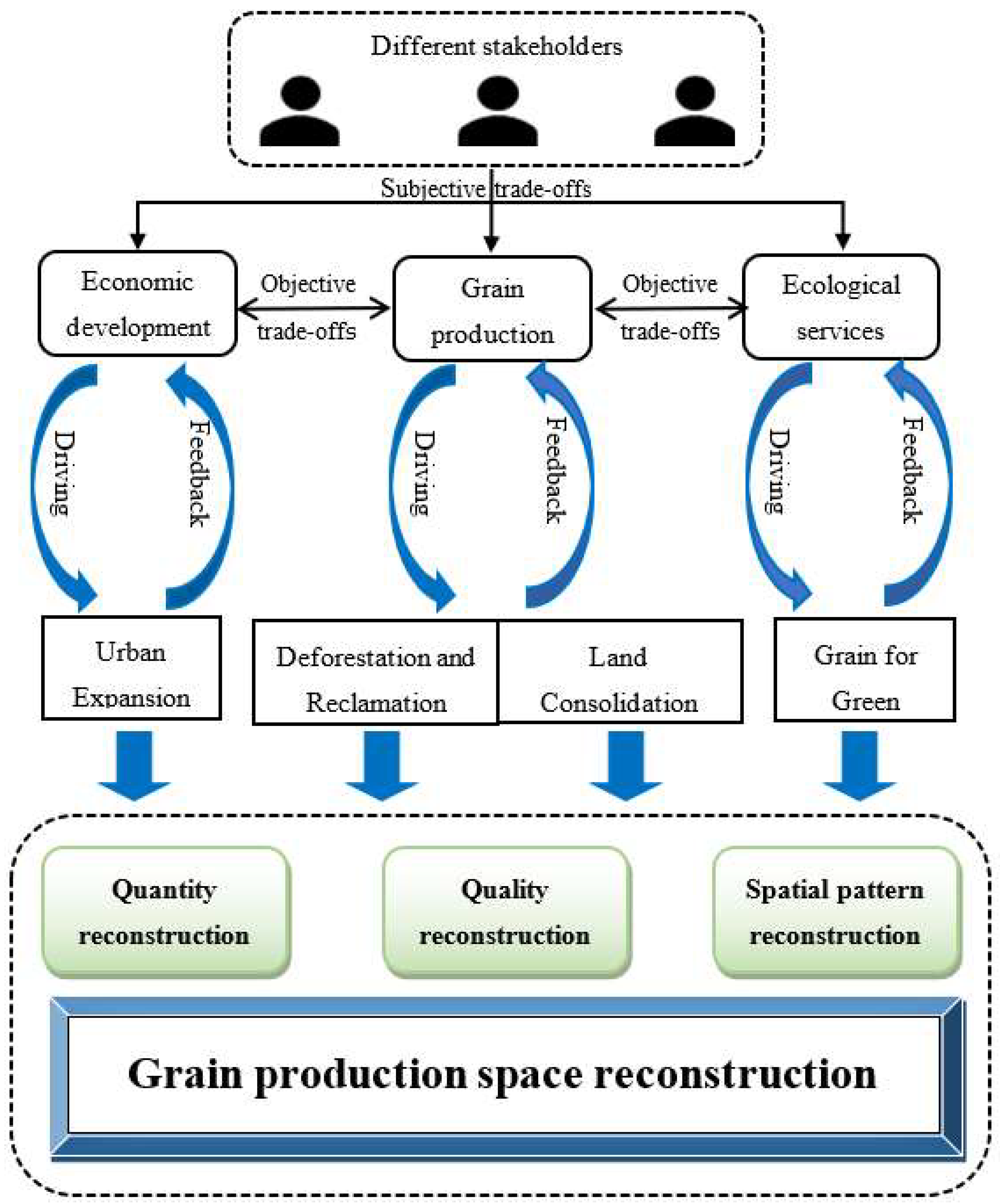 Ijerph 19 05876 g001 550