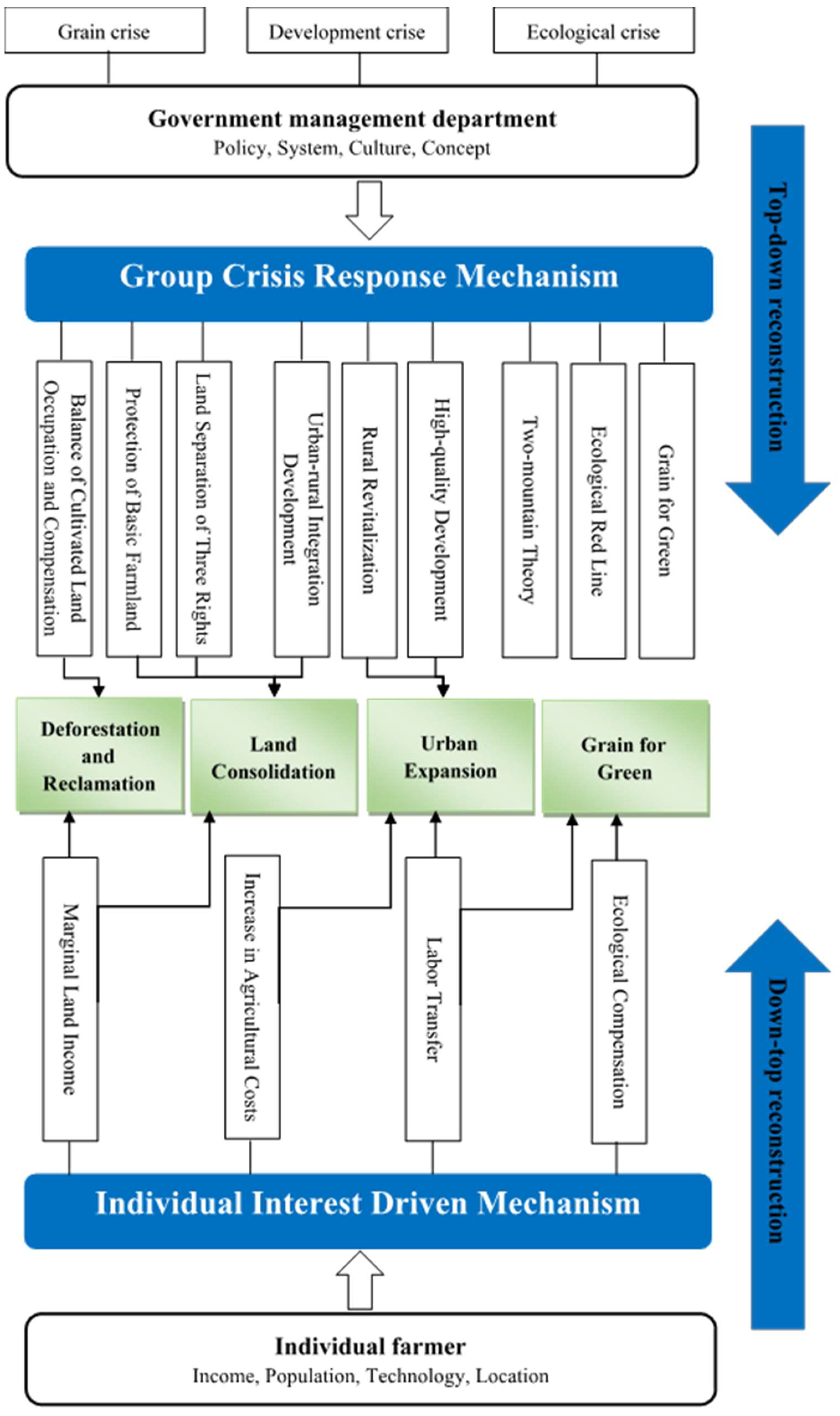 Ijerph 19 05876 g007 550