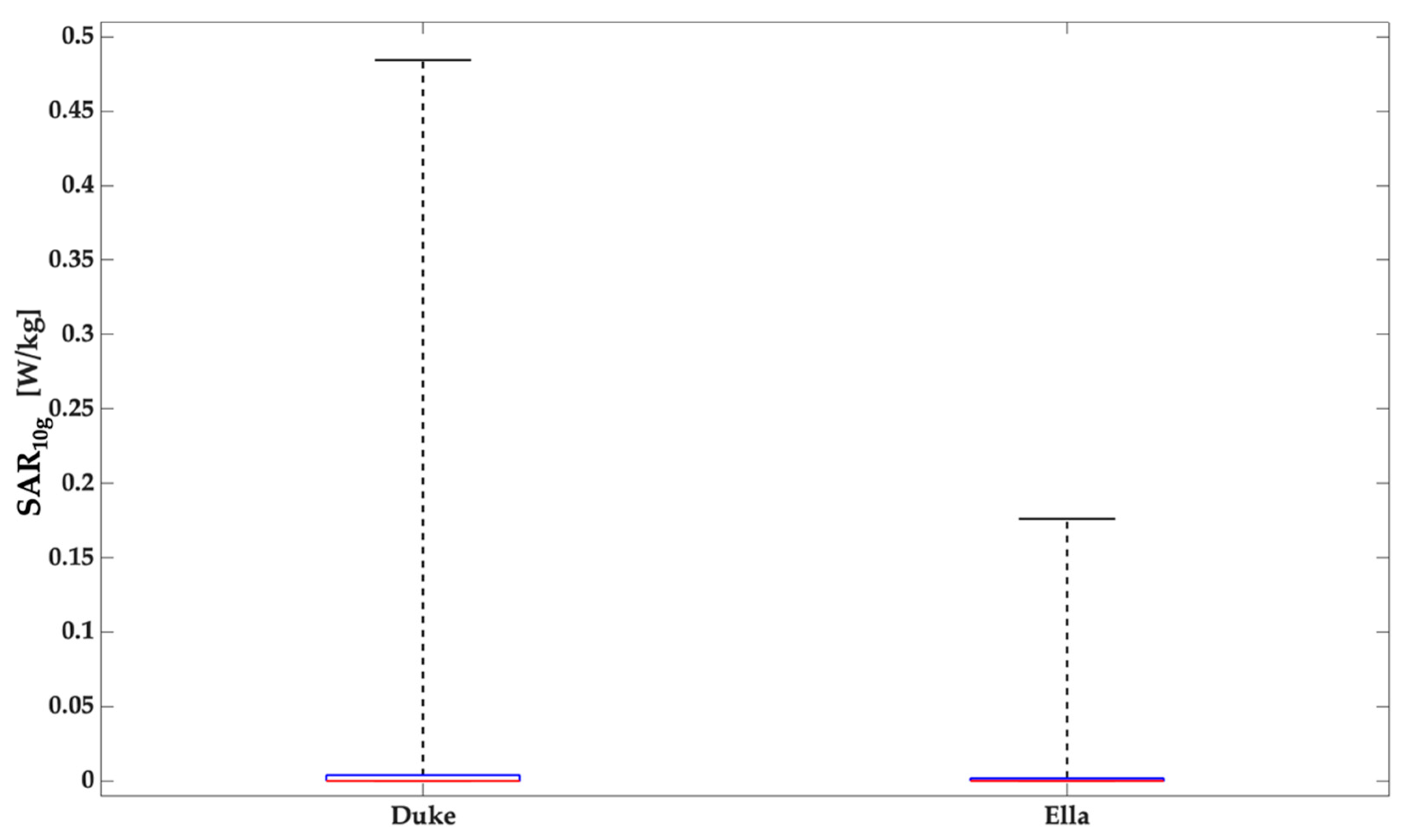 Ijerph 19 05877 g005 550