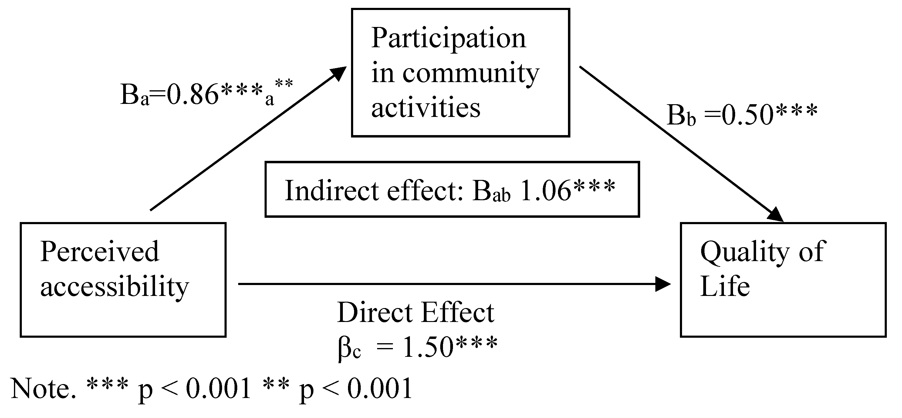 Ijerph 19 05878 g001 550