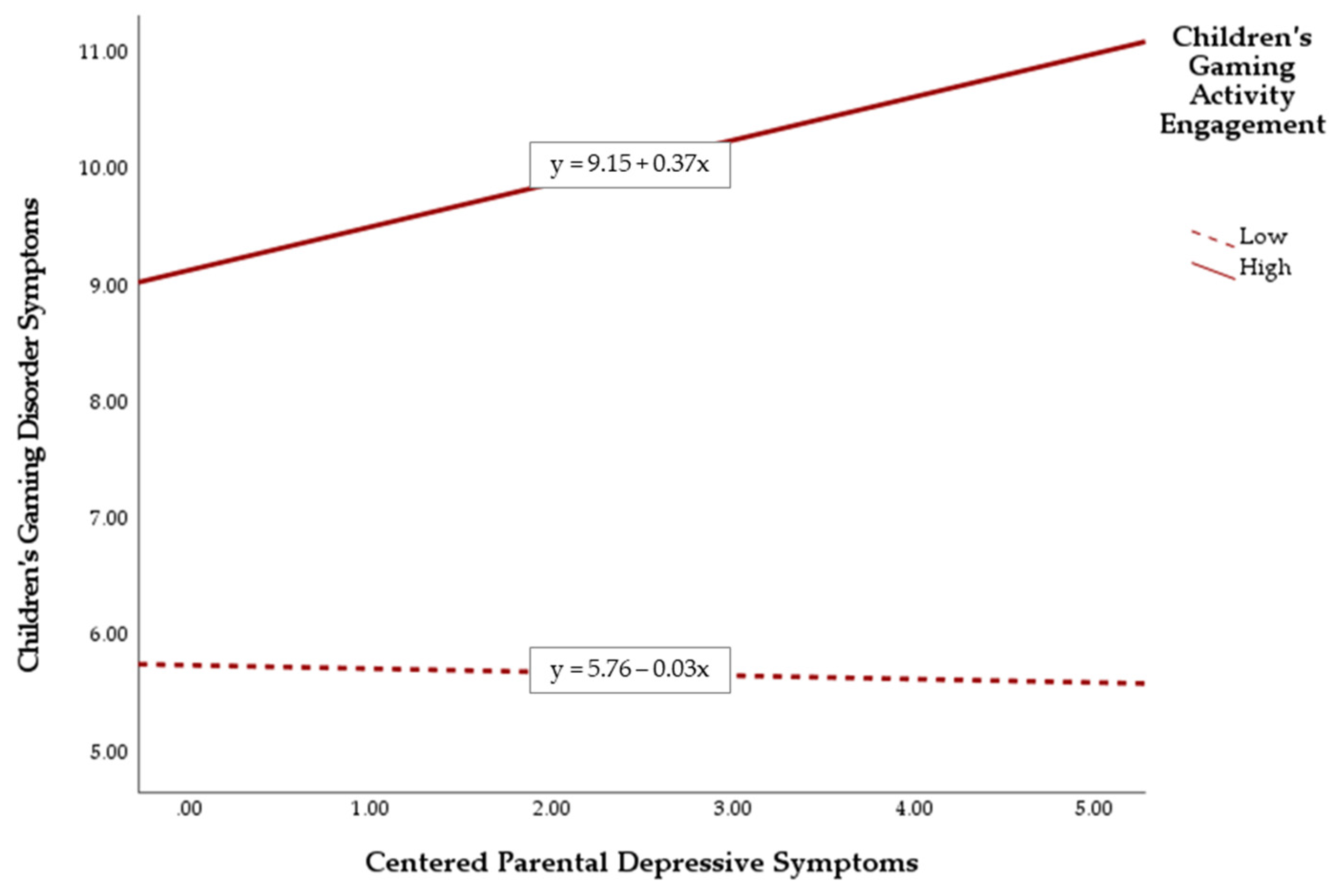 Ijerph 19 05880 g001