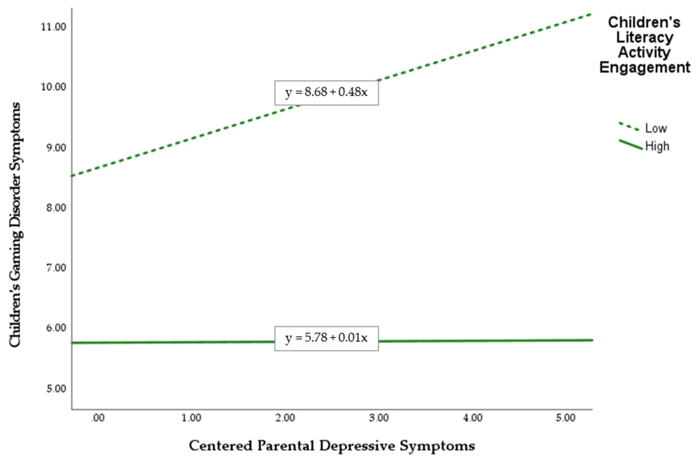 Ijerph 19 05880 g002