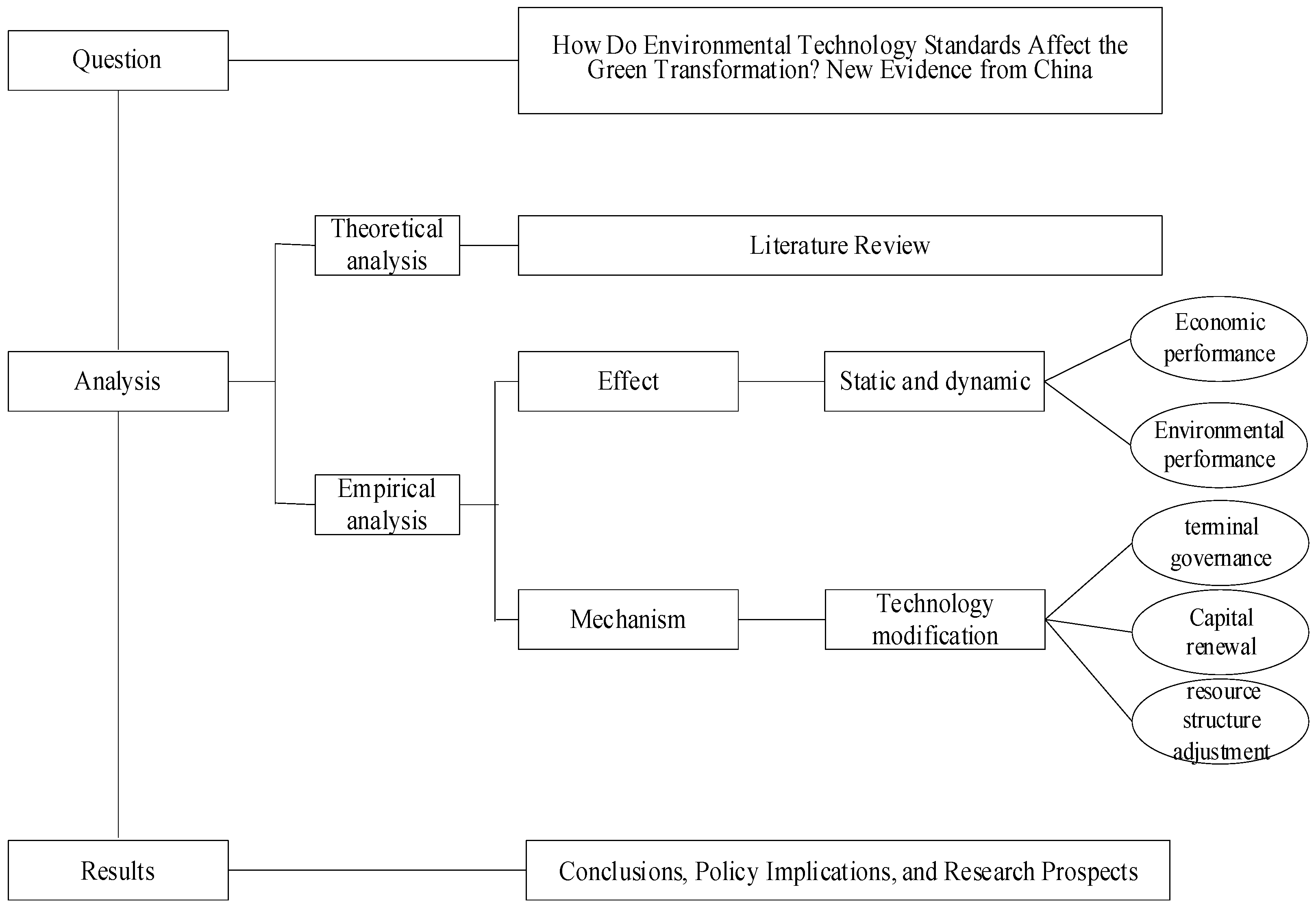 Ijerph 19 05883 g001