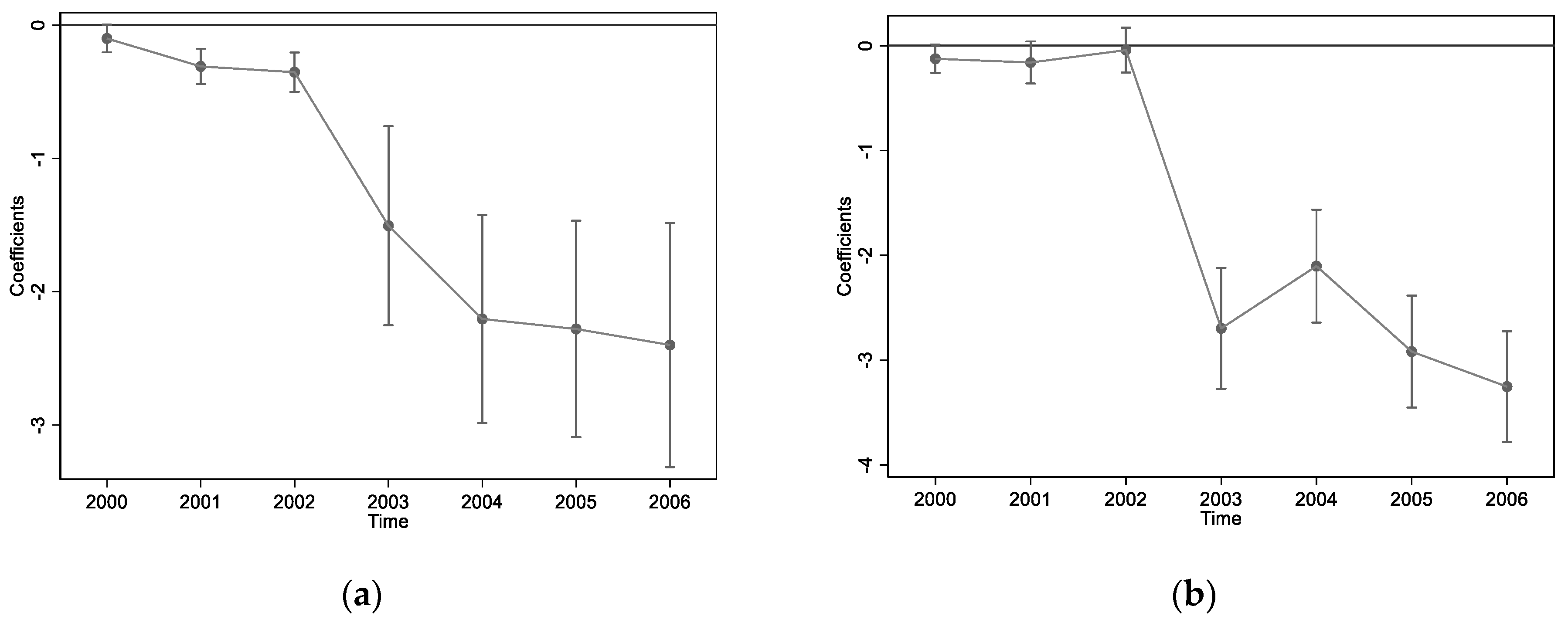 Ijerph 19 05883 g002a