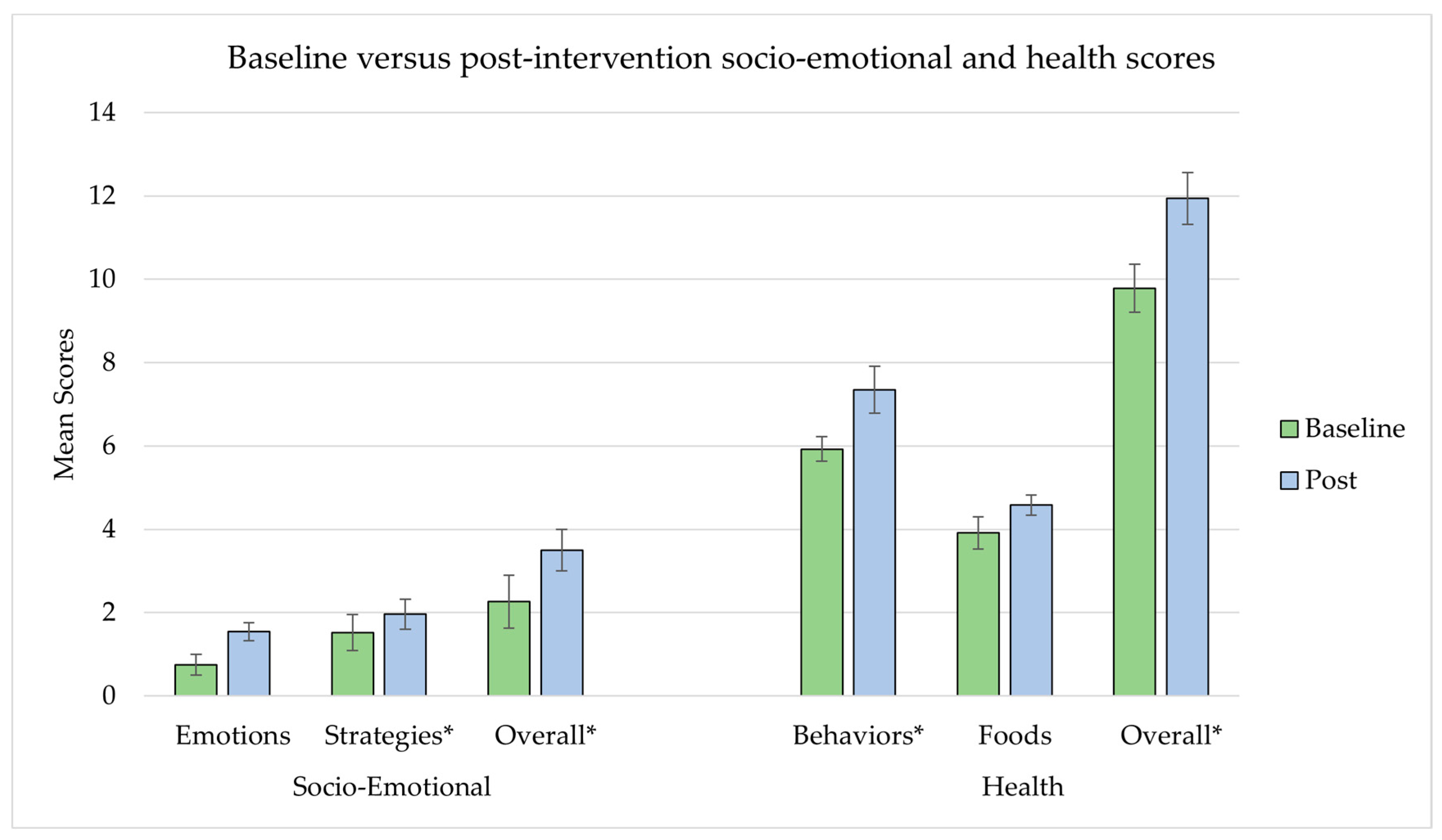 Ijerph 19 05884 g003 Ijerph 19 05884 g003