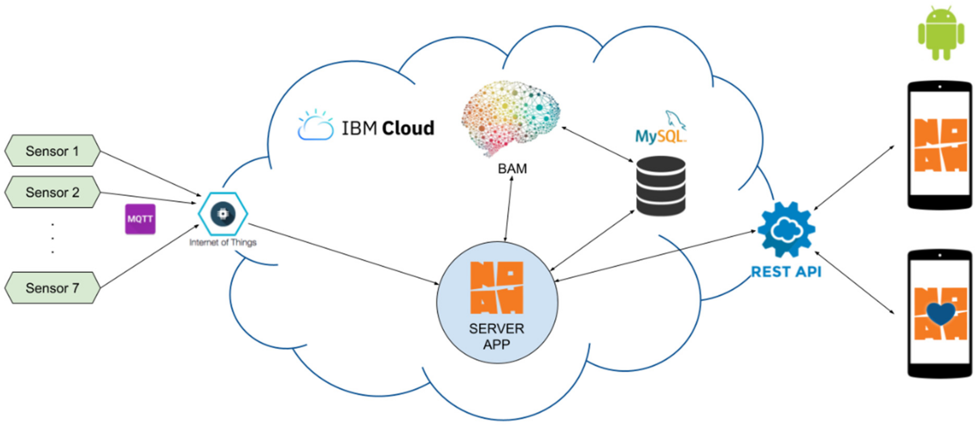 Ijerph 19 05890 g002 550