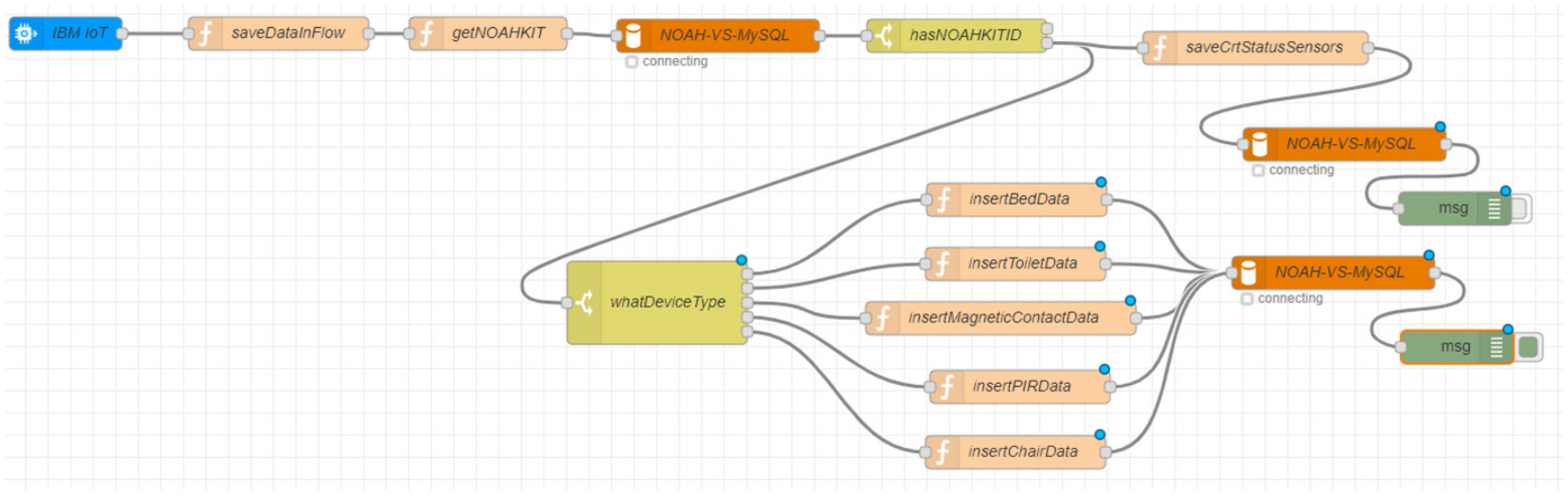 Ijerph 19 05890 g003 550