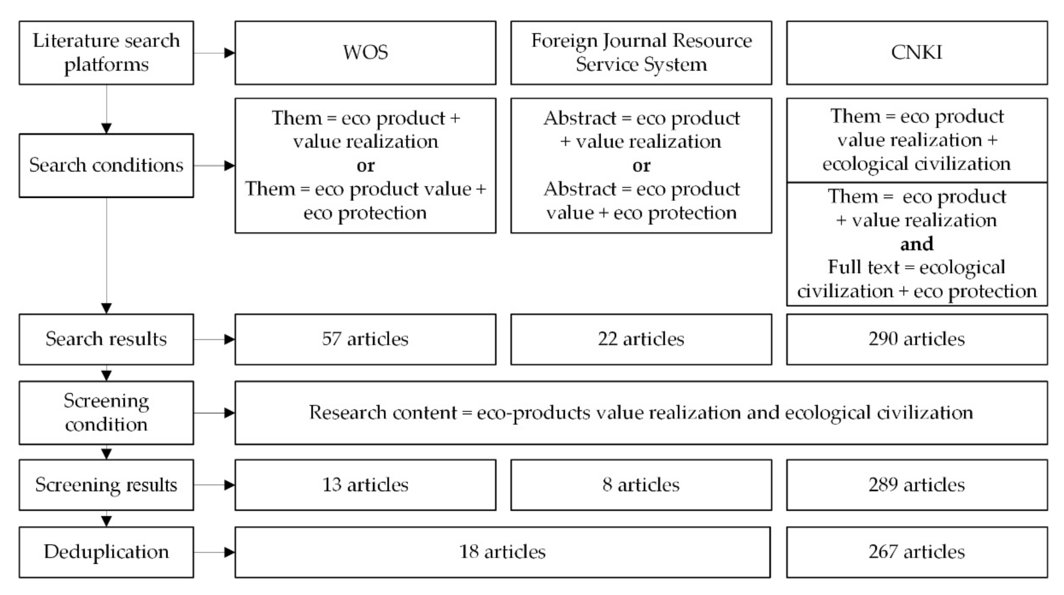 Ijerph 19 05892 g002 550