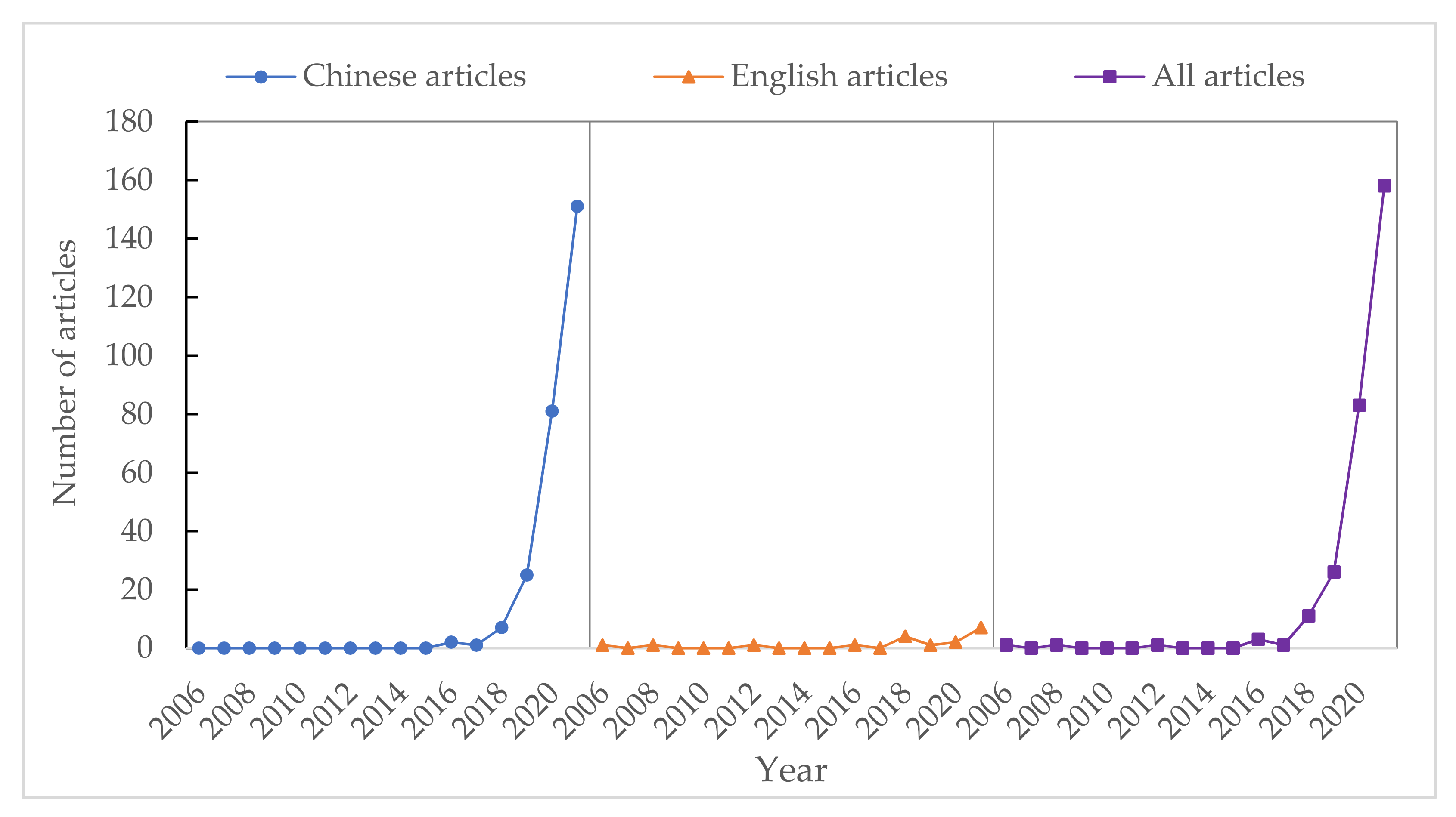 Ijerph 19 05892 g003 550