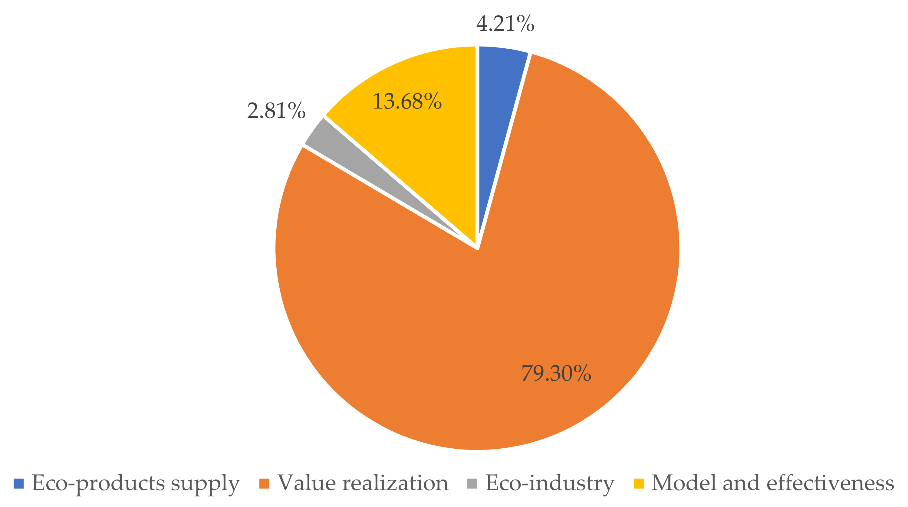 Ijerph 19 05892 g004 550