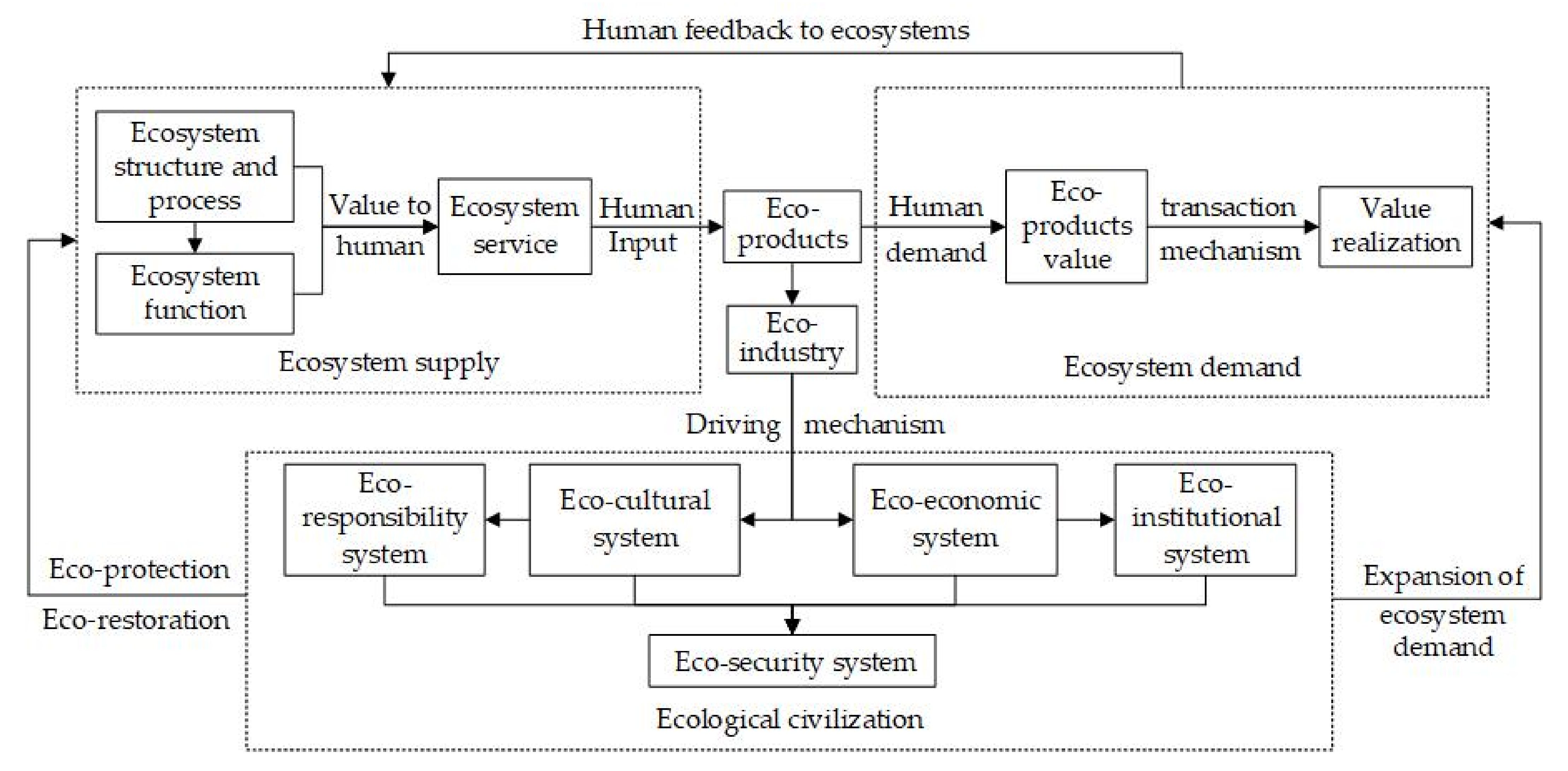 Ijerph 19 05892 g005 550