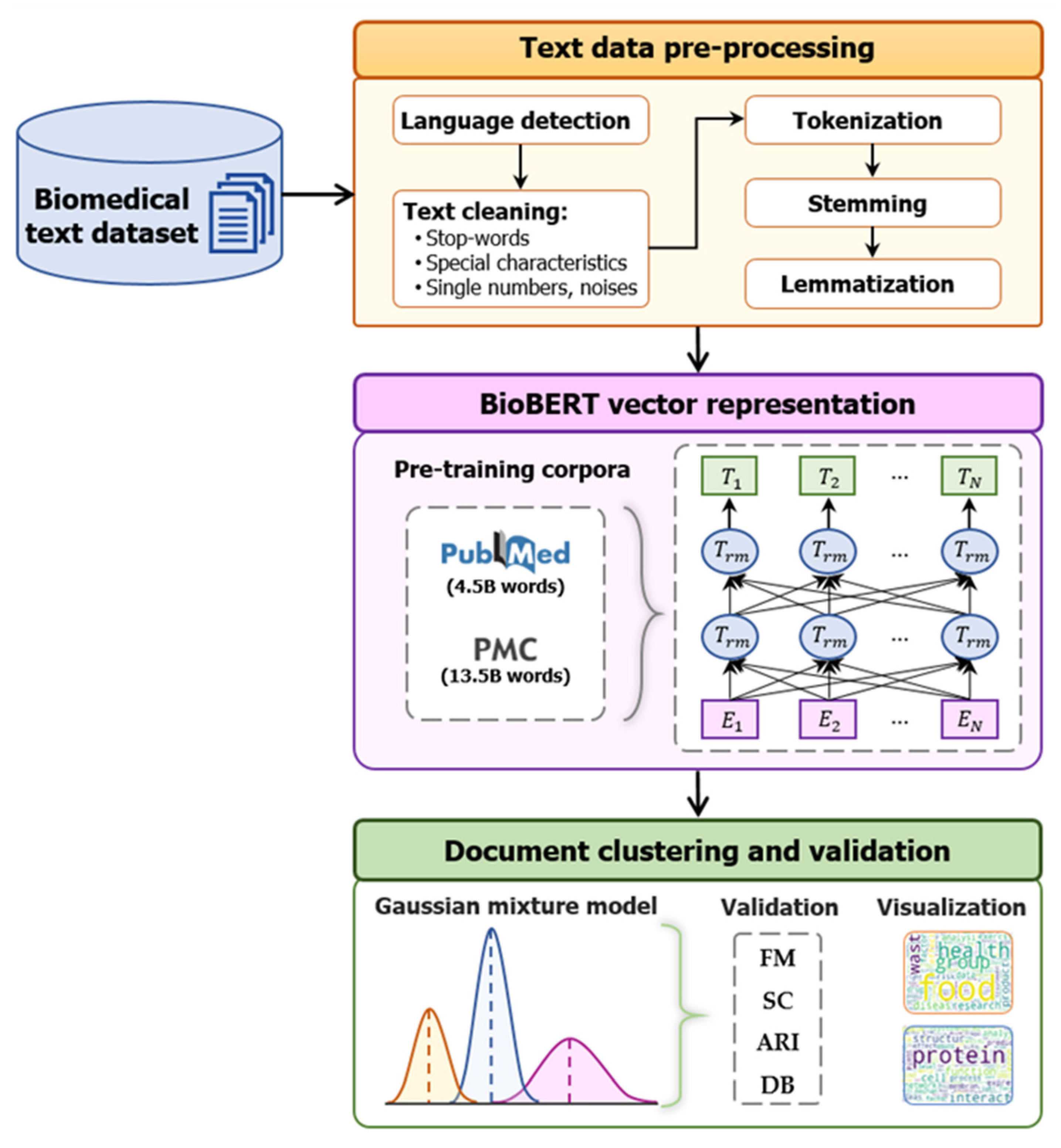 The BioBERT AI Breakthrough You Need To See